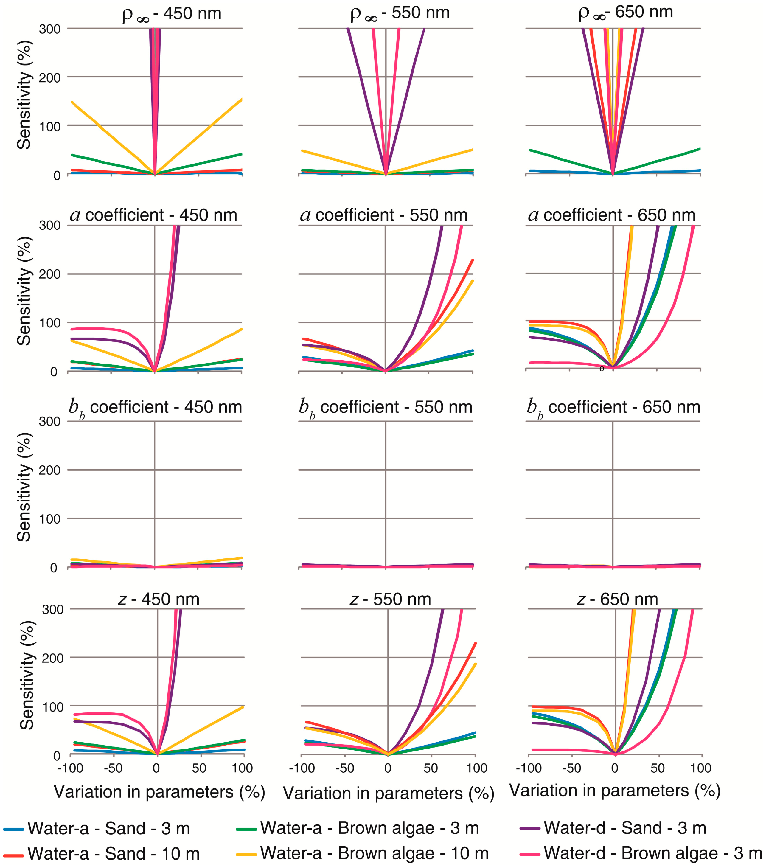 Sensors 14 16881f8 1024