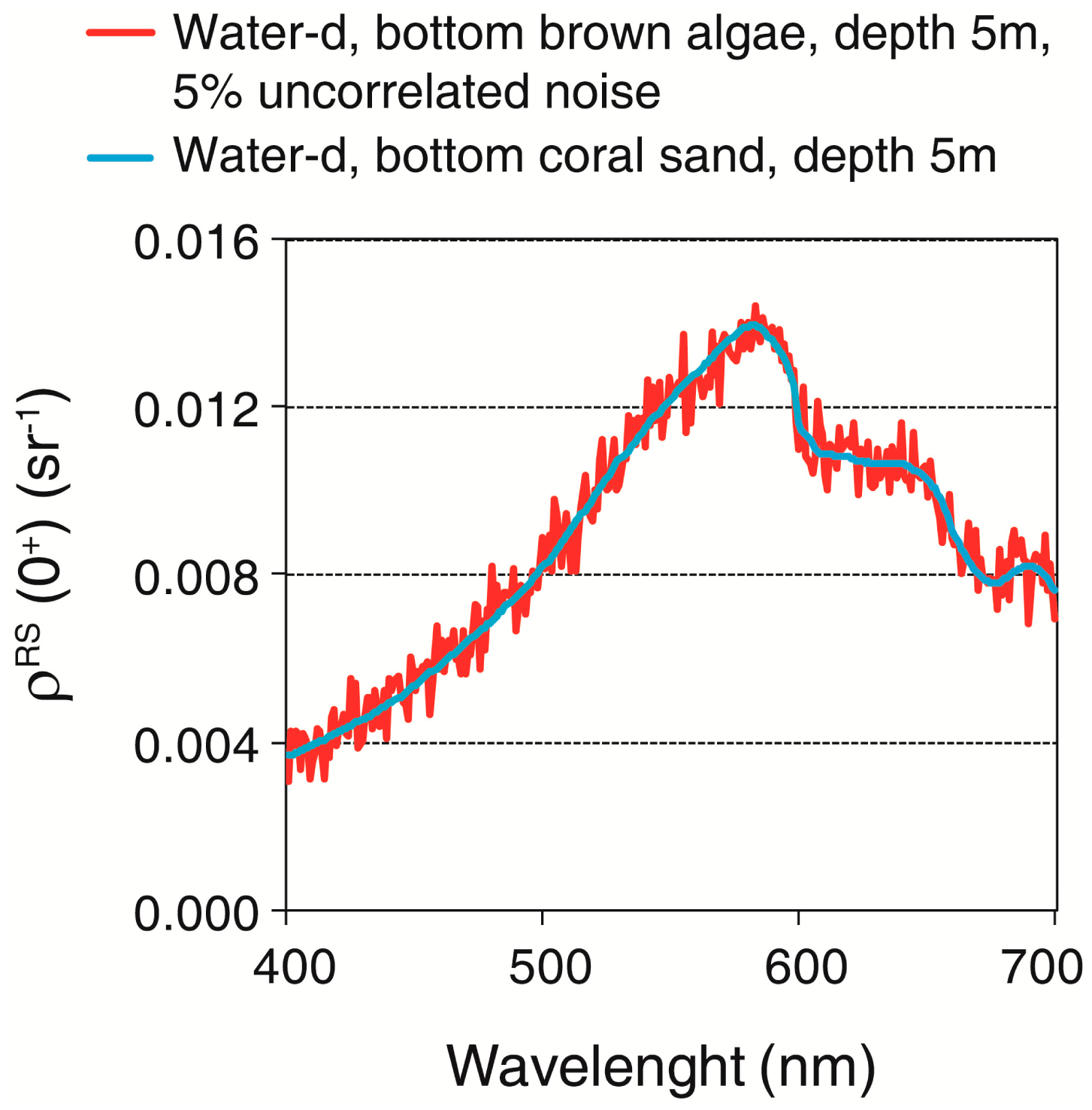 Sensors 14 16881f9 1024