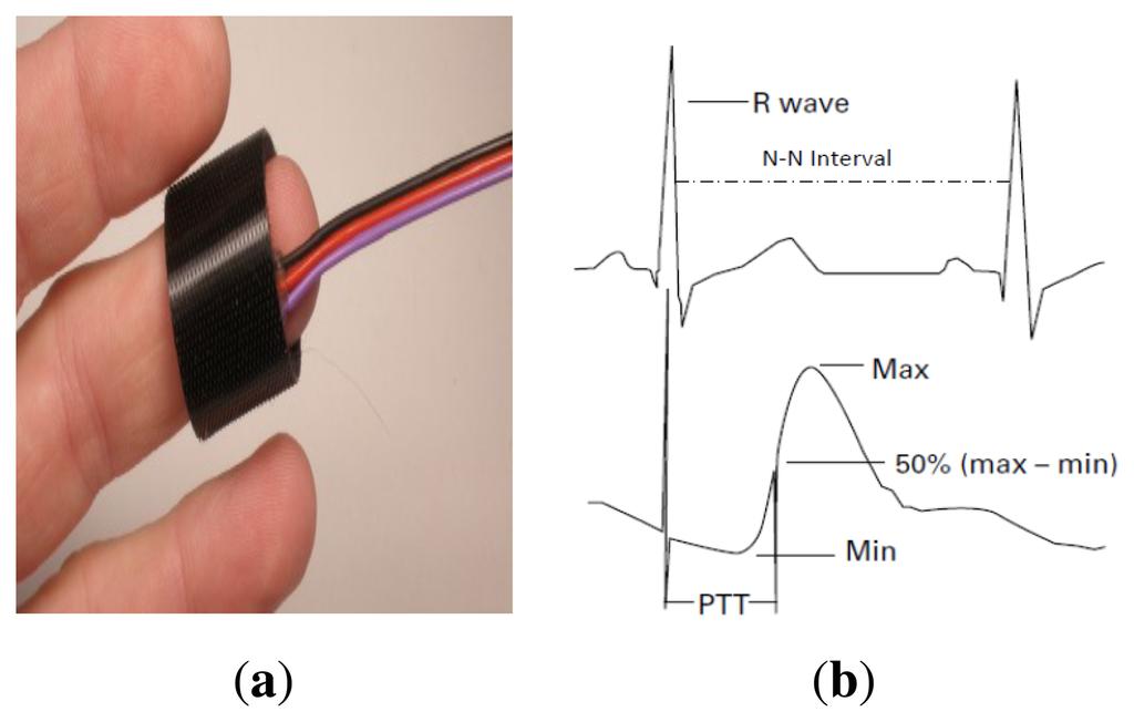 Sensors 14 17212f4 1024