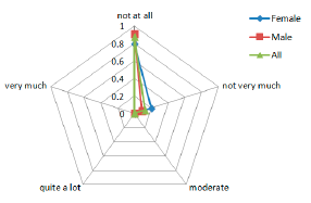 Sensors 14 17235f10 1024