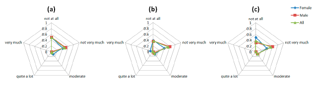 Sensors 14 17235f13 1024