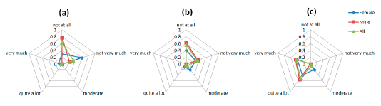 Sensors 14 17235f8 1024