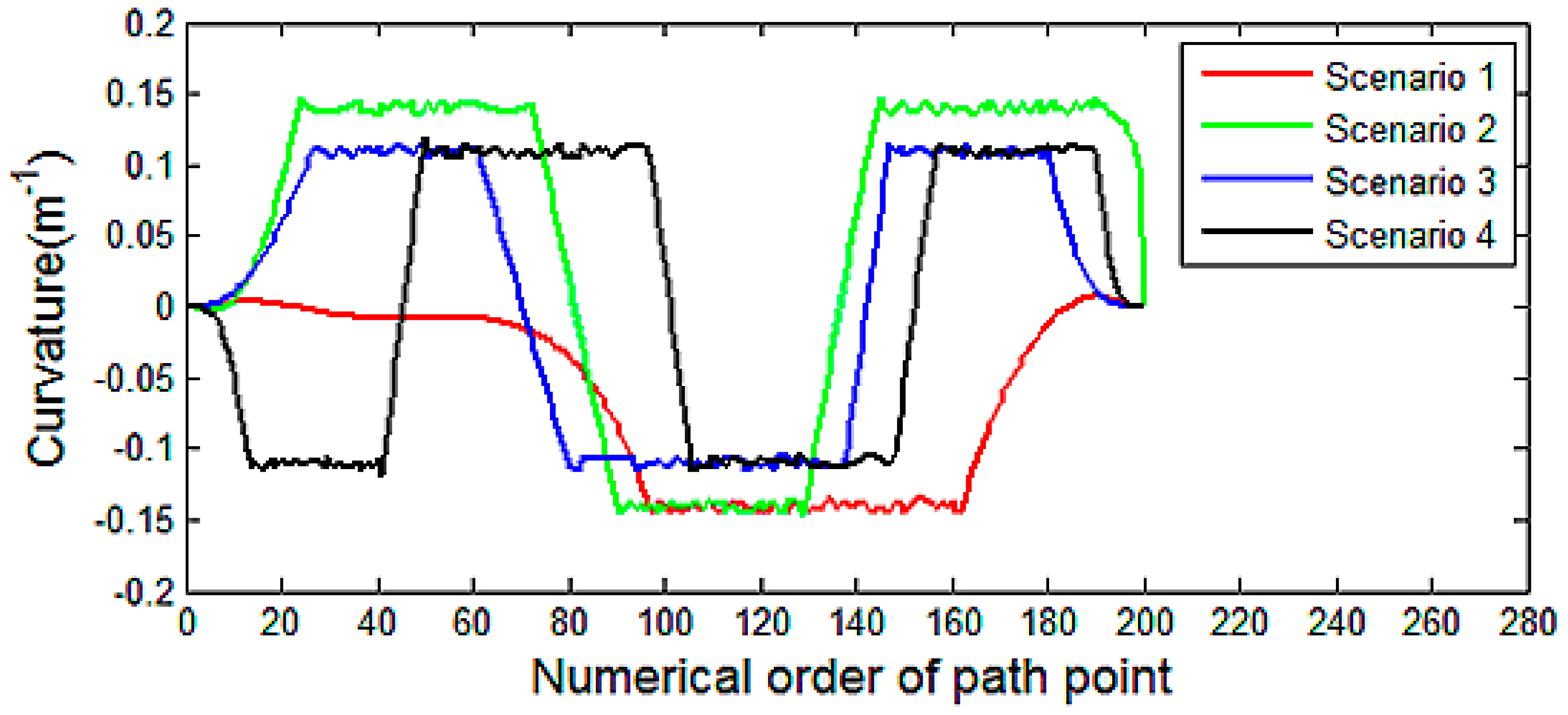 Sensors 14 17548f14 1024