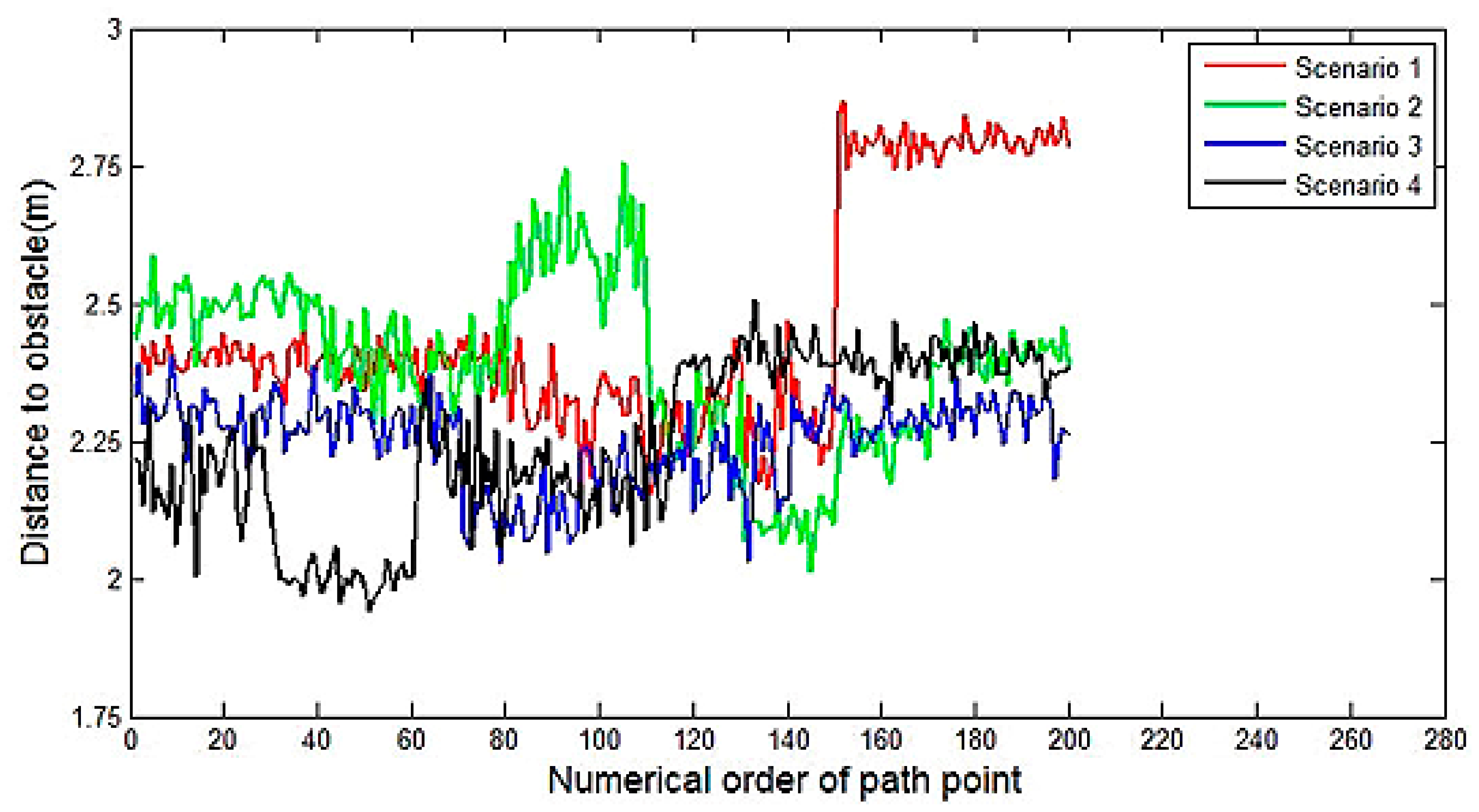 Sensors 14 17548f15 1024