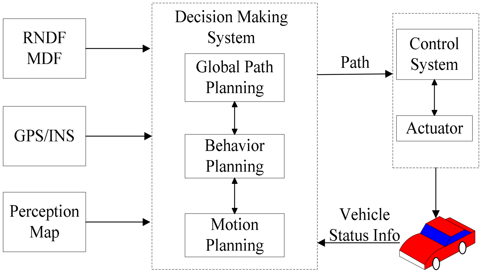 Sensors 14 17548f2 1024