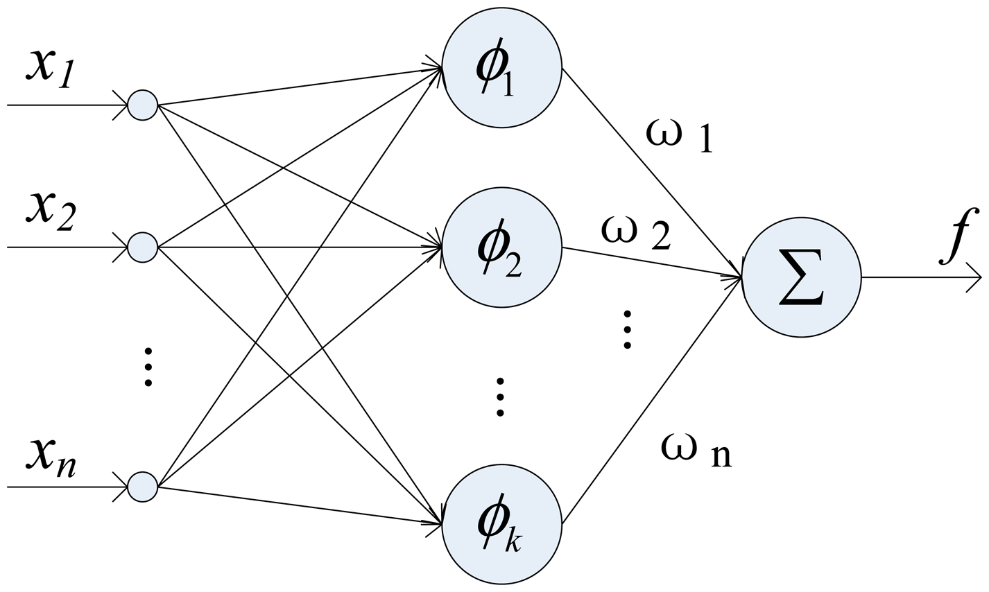 Sensors 14 17548f5 1024