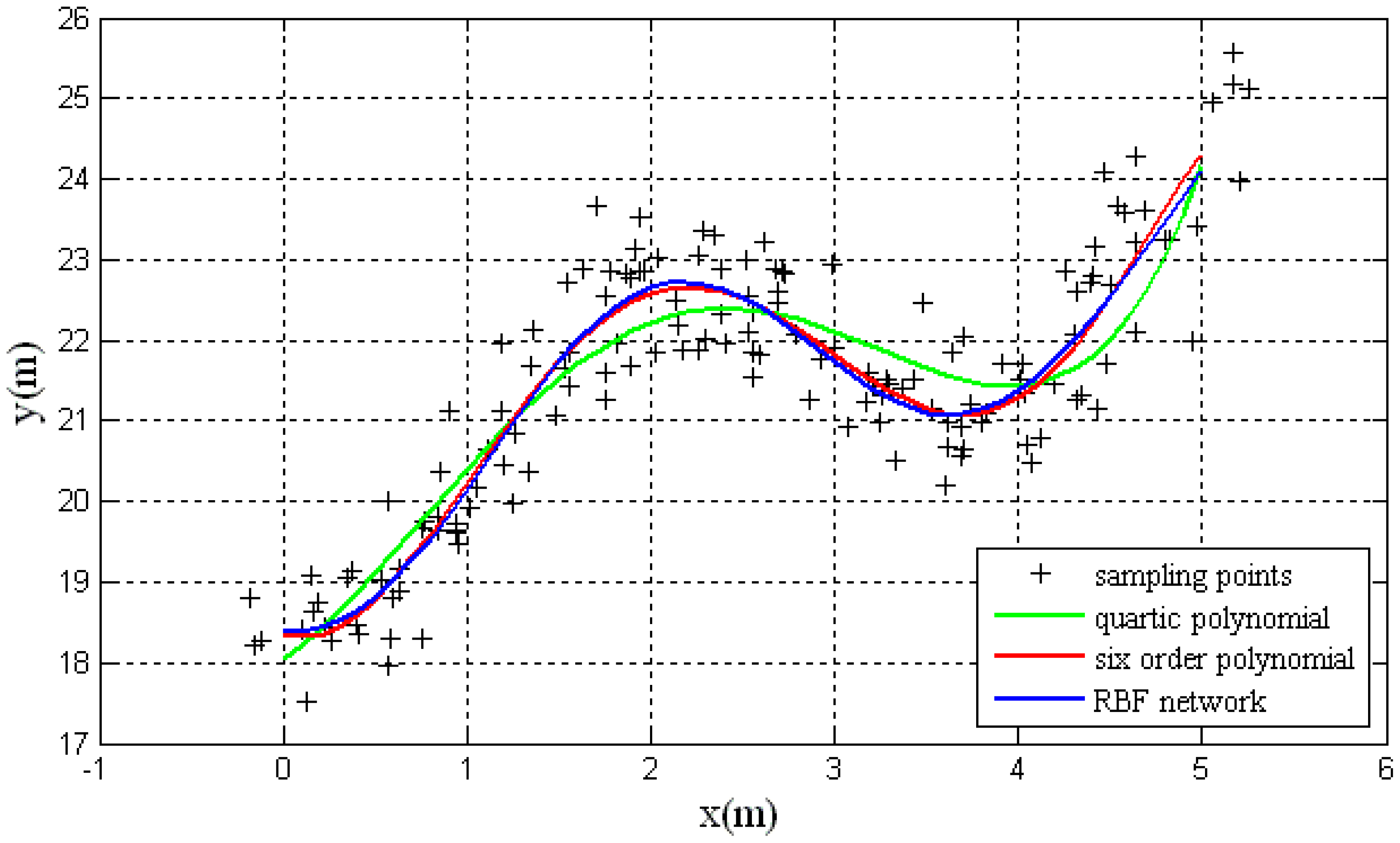 Sensors 14 17548f8 1024