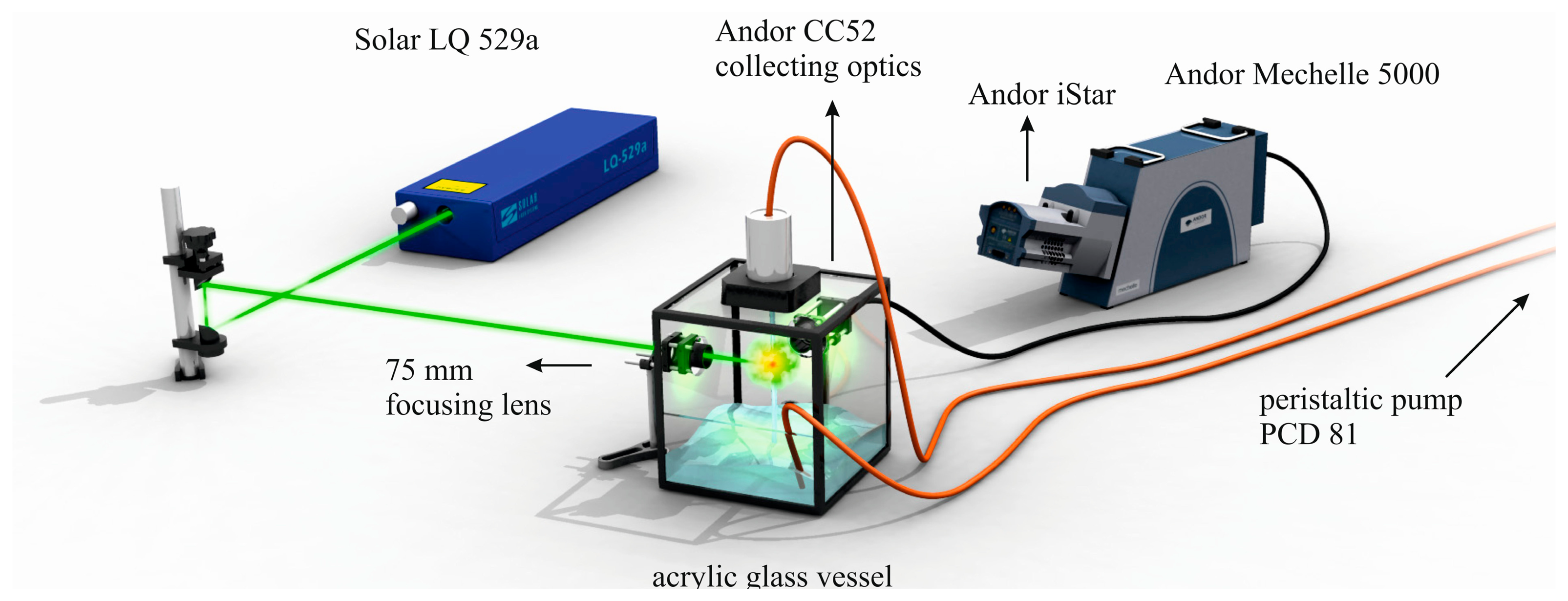 Sensors 14 17725f2 1024