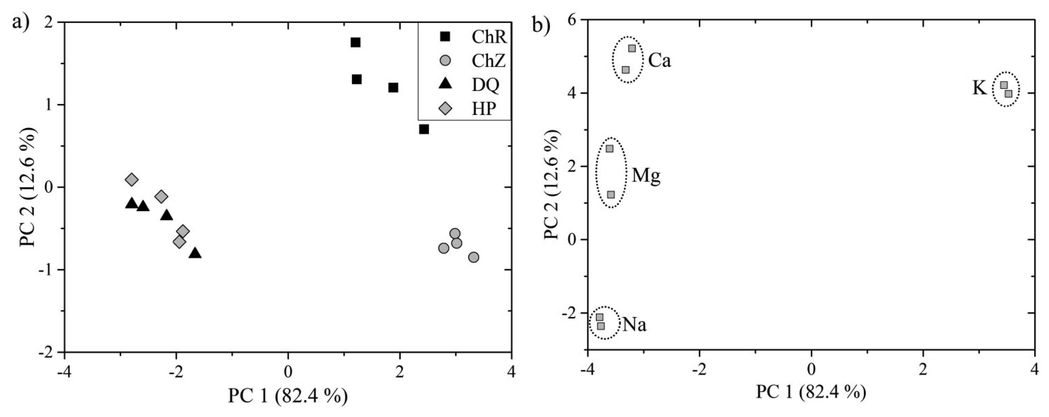 Sensors 14 17725f4 1024