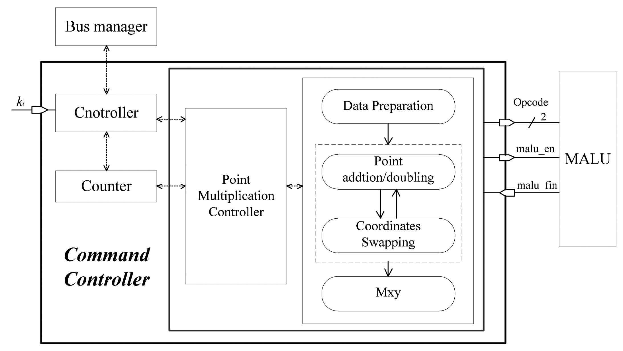 cryptography research paper cryptography research paper