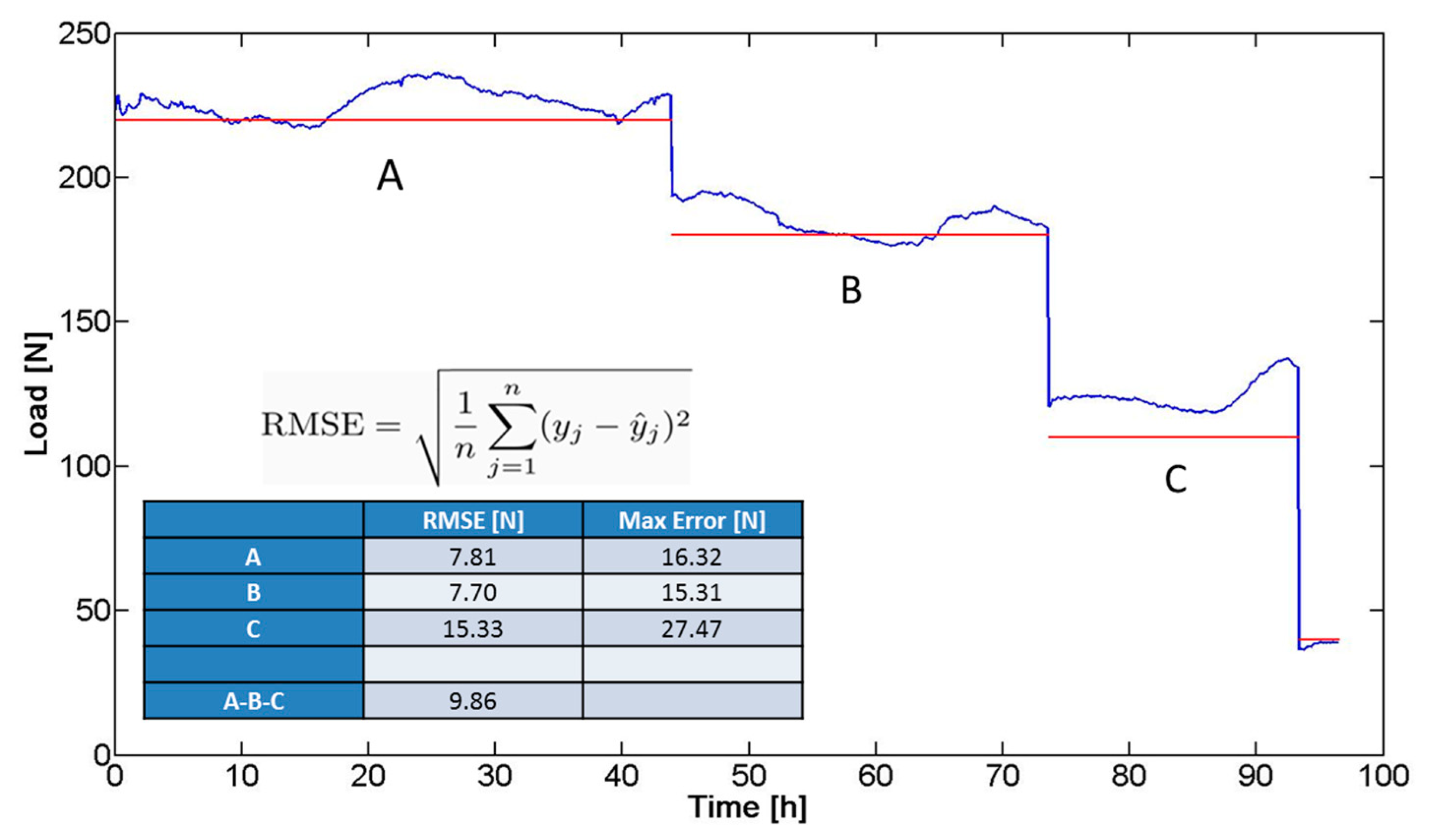 Sensors 14 18096f11 1024