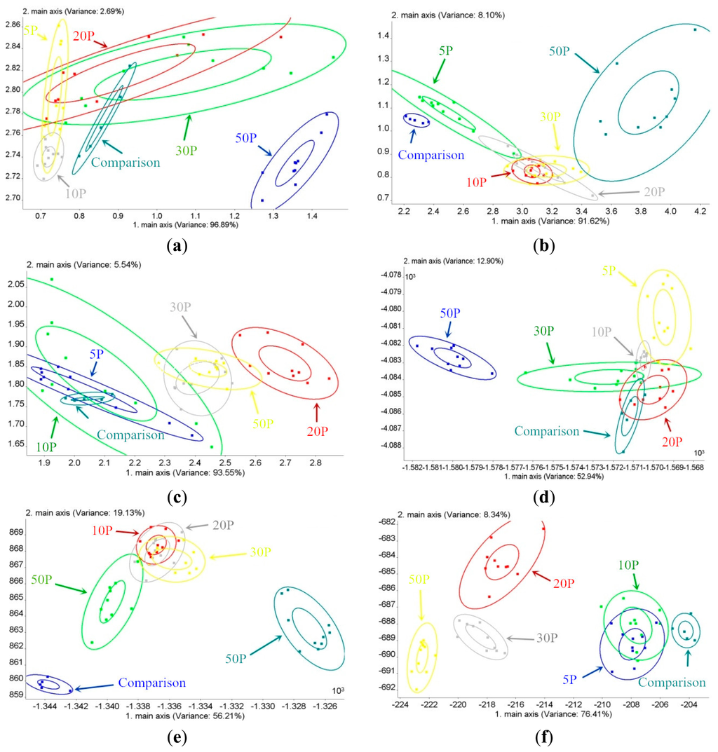 analysis of nilaparavata lugens stal Universiti putra malaysia population ecology of brown planthopper (nilaparvata lugens stal) and white backed planthopper (sogatella furcifera horvath) in myanmar san san win. analysis of nilaparavata lugens stal Universiti putra malaysia population ecology of brown planthopper (nilaparvata lugens stal) and white backed planthopper (sogatella furcifera horvath) in myanmar san san win.