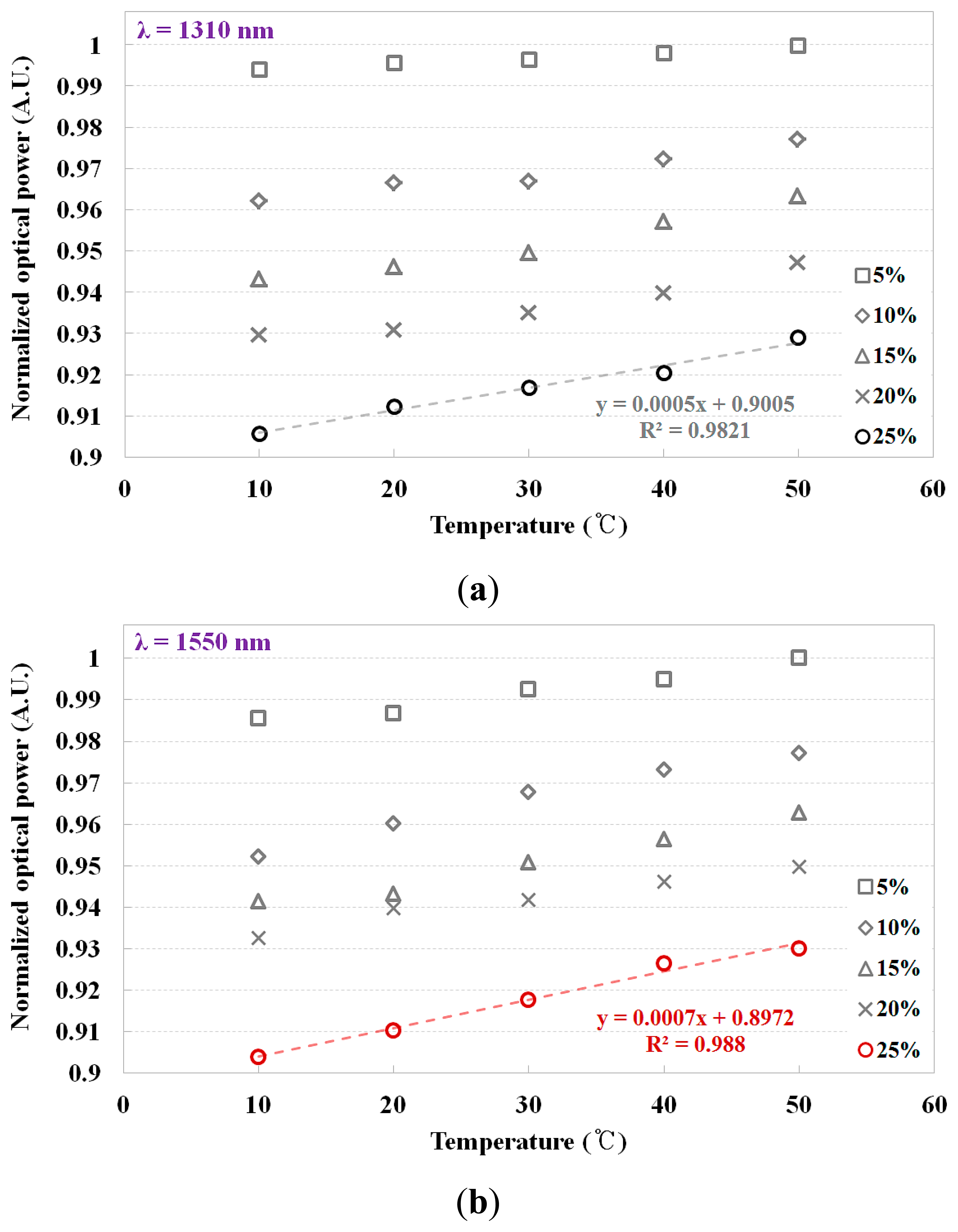 Sensors 14 18823f4 1024