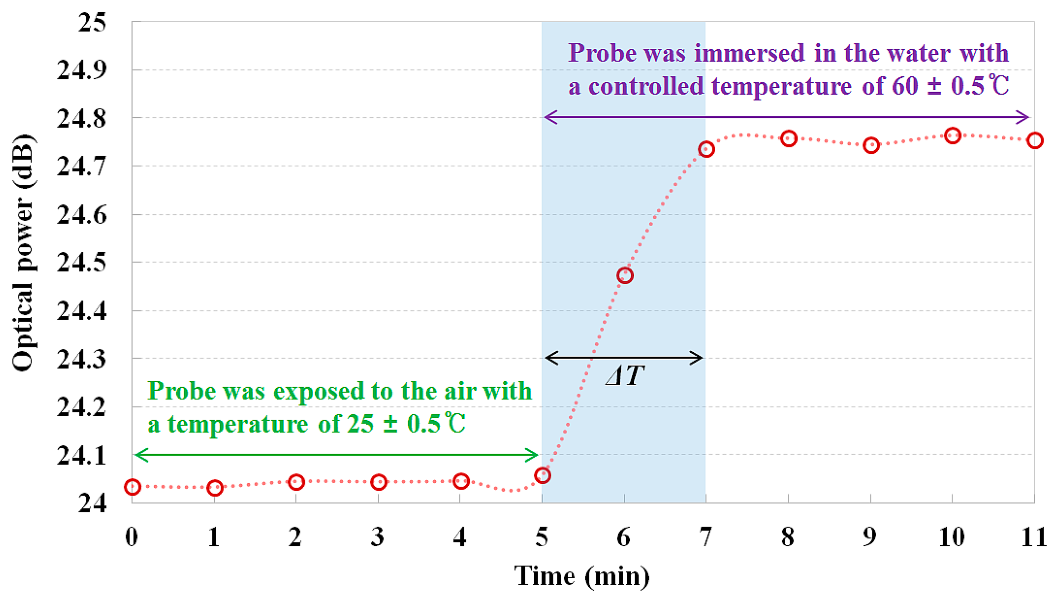 Sensors 14 18823f6 1024