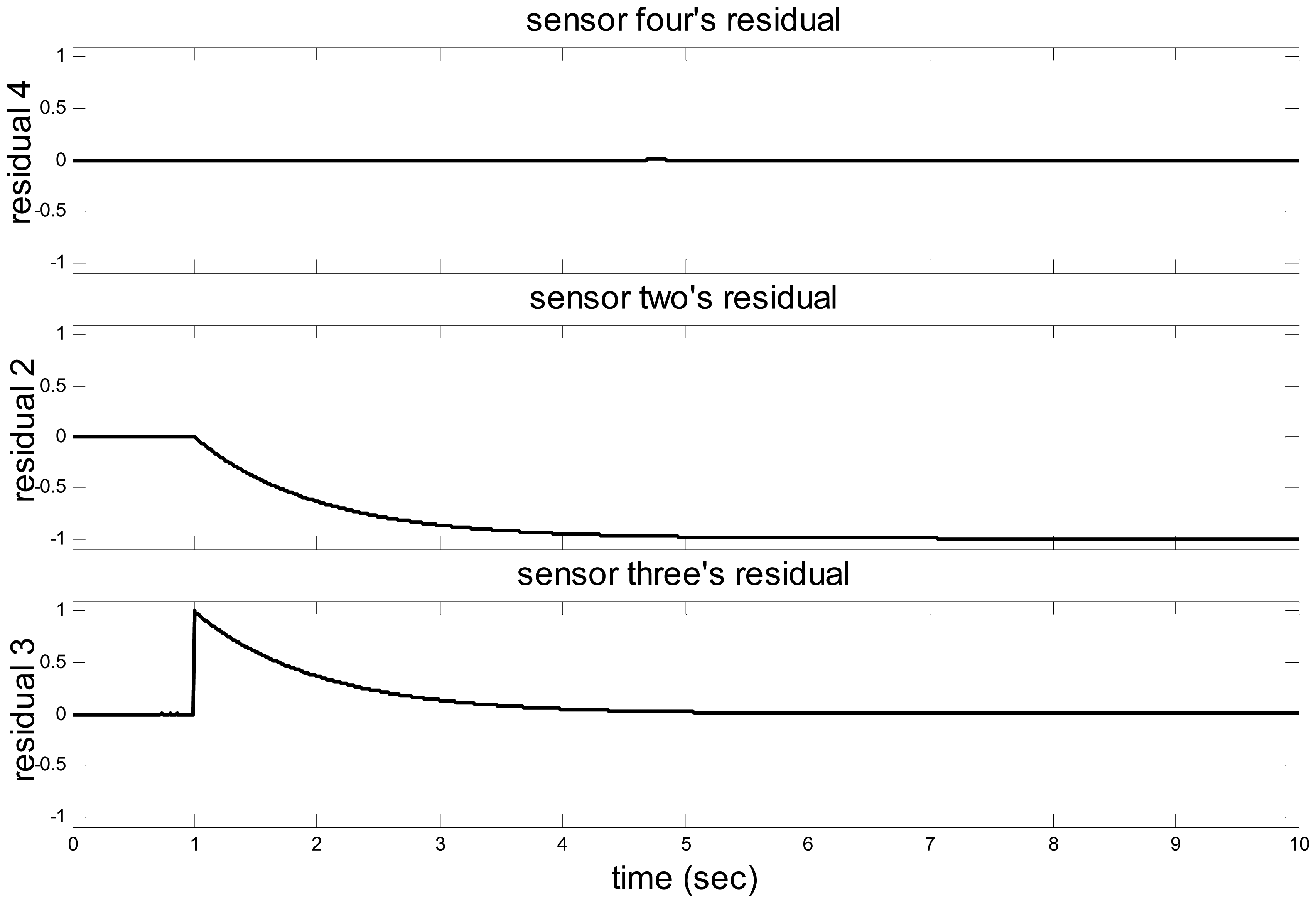 Sensors 14 19138f12 1024