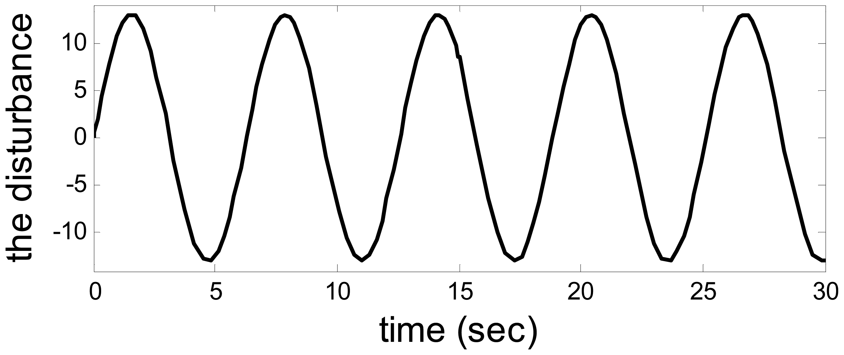 Sensors 14 19138f3 1024