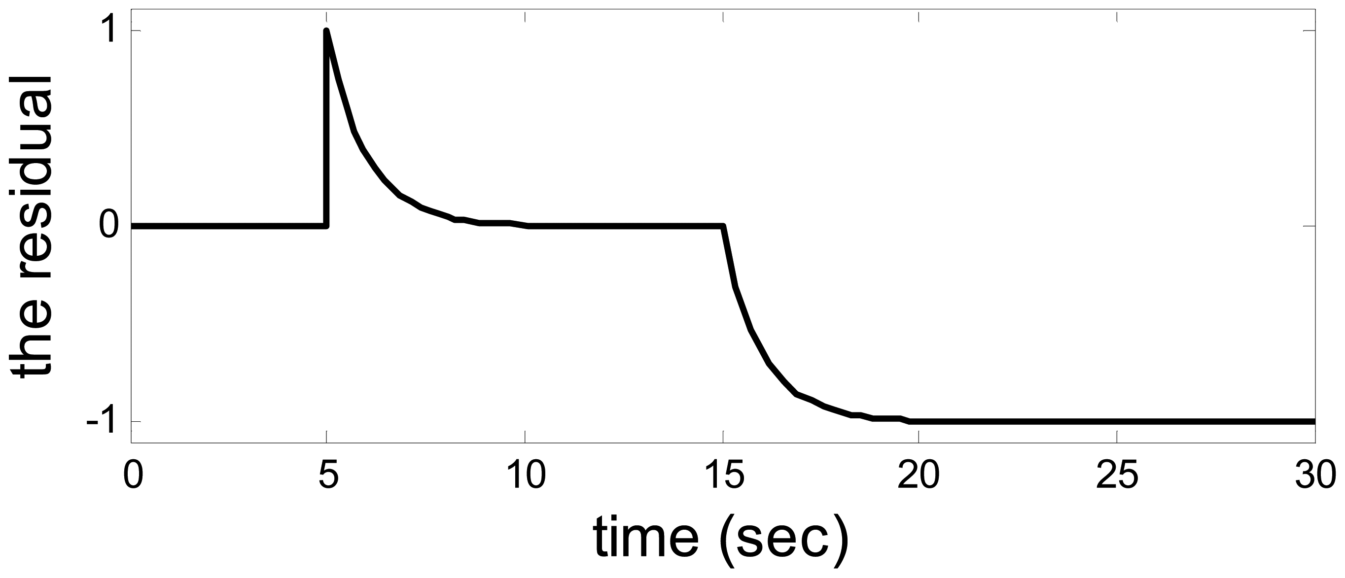 Sensors 14 19138f6 1024