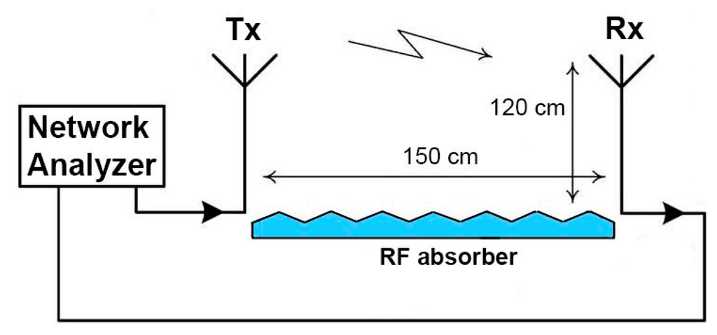 Sensors 14 19260f9 1024