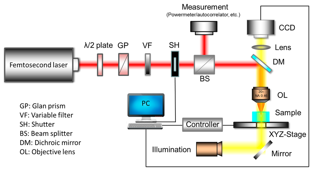 read safety of vver 440 reactors barriers against fission products