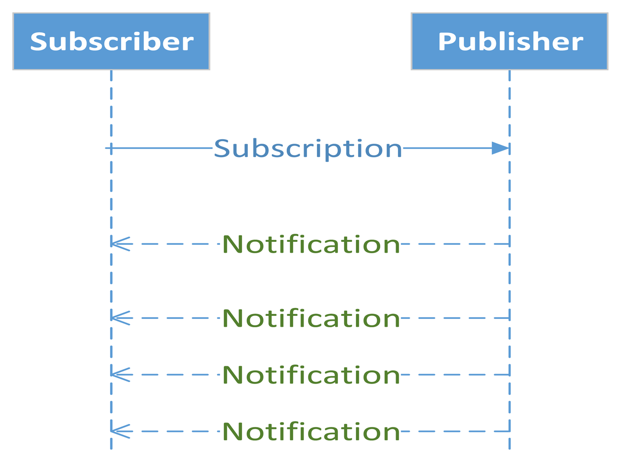 Sensors 14 19582f3 1024