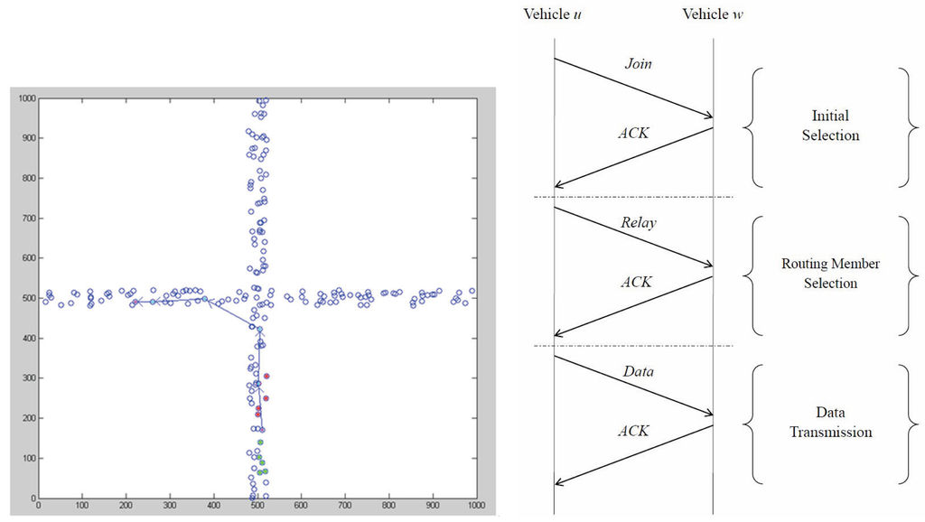 distributed topology control in wireless sensor In wireless sensor networks, minimizing power consumption and at the same time maintaining desired properties in the network topology is of prime importance in this work, we present a distributed algorithm for assigning minimum possible power to all the nodes in the wireless sensor network, such that the network is k-connected. distributed topology control in wireless sensor In wireless sensor networks, minimizing power consumption and at the same time maintaining desired properties in the network topology is of prime importance in this work, we present a distributed algorithm for assigning minimum possible power to all the nodes in the wireless sensor network, such that the network is k-connected.