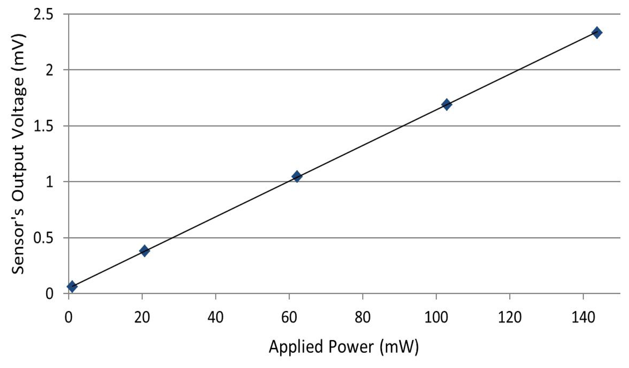 Sensors 14 20245f10 1024