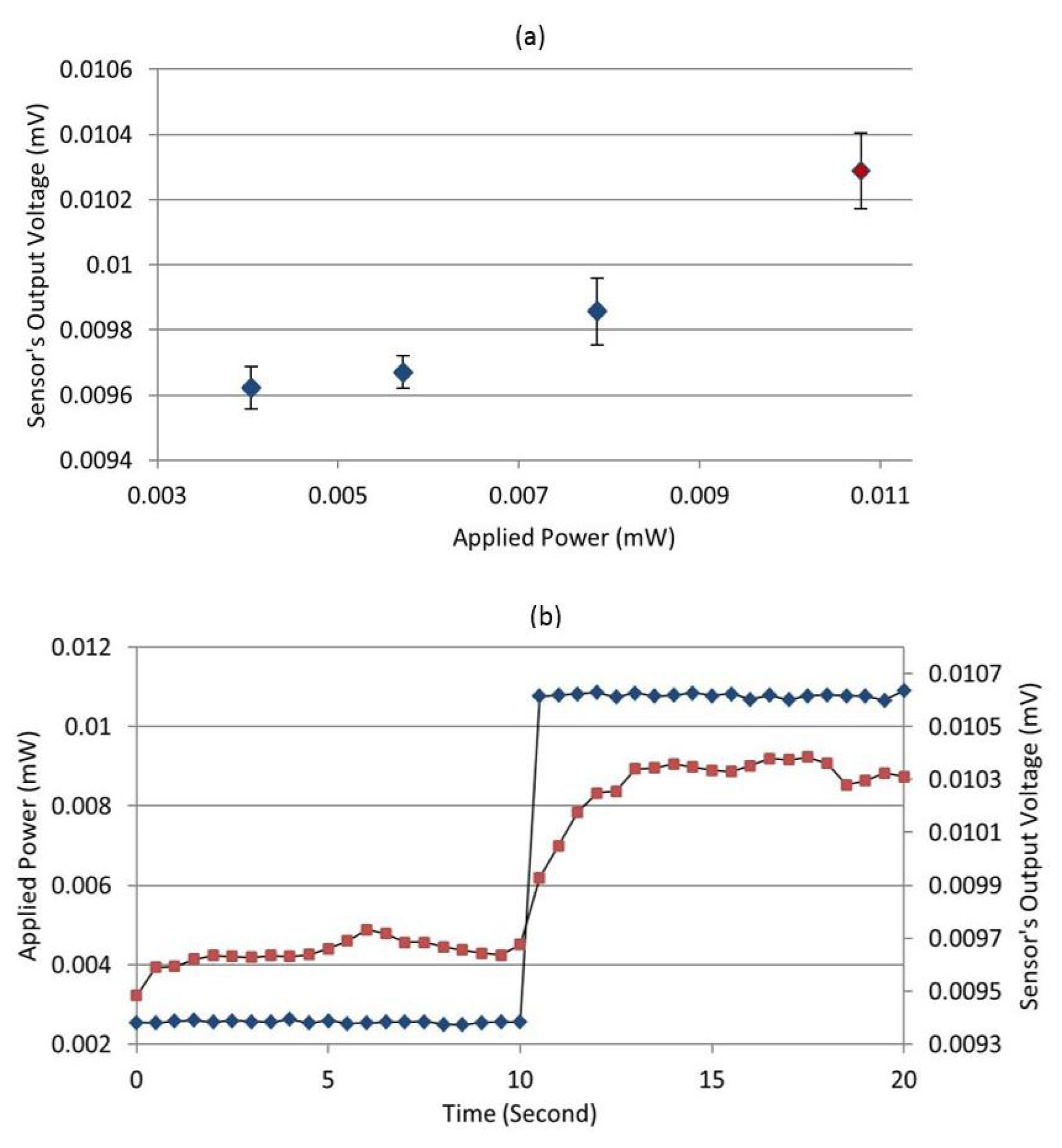 Sensors 14 20245f11 1024