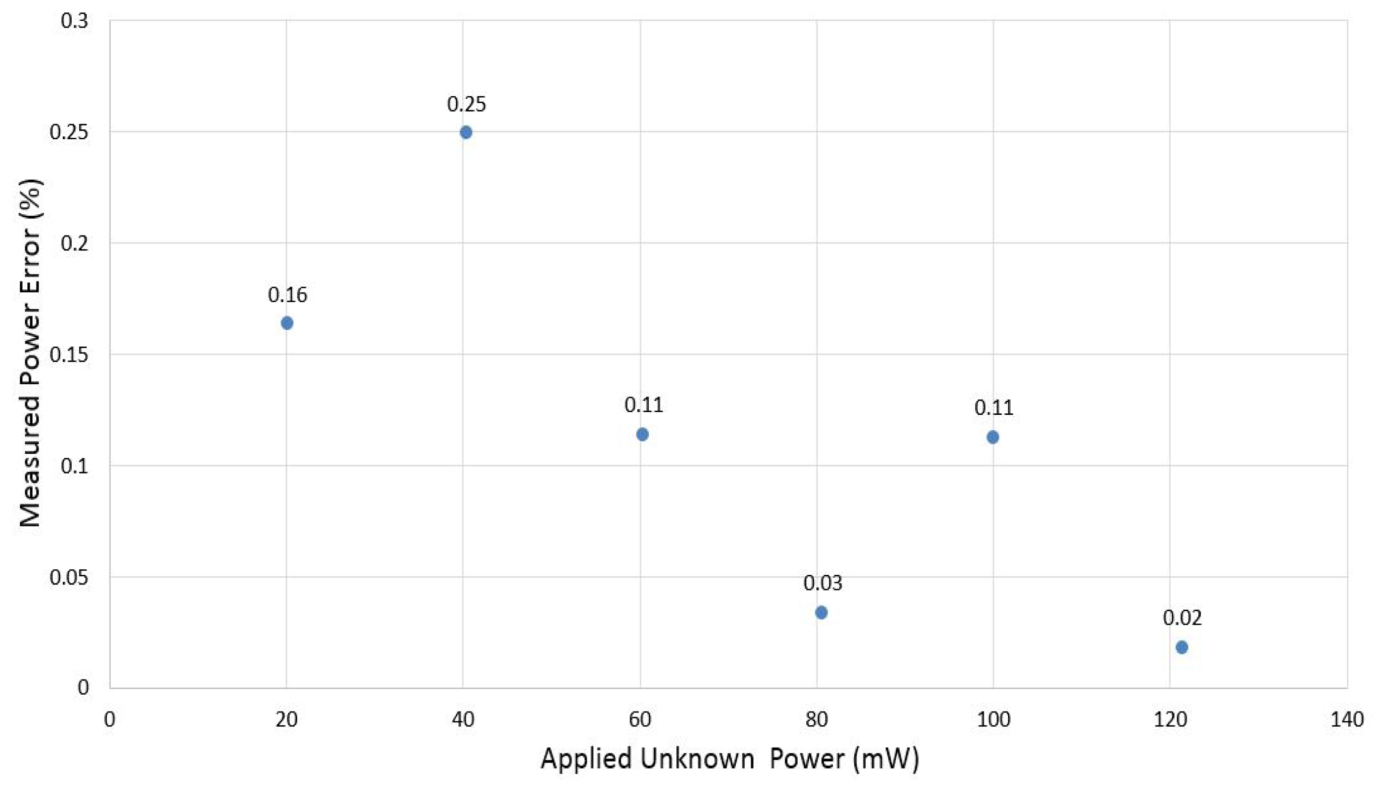 Sensors 14 20245f15 1024