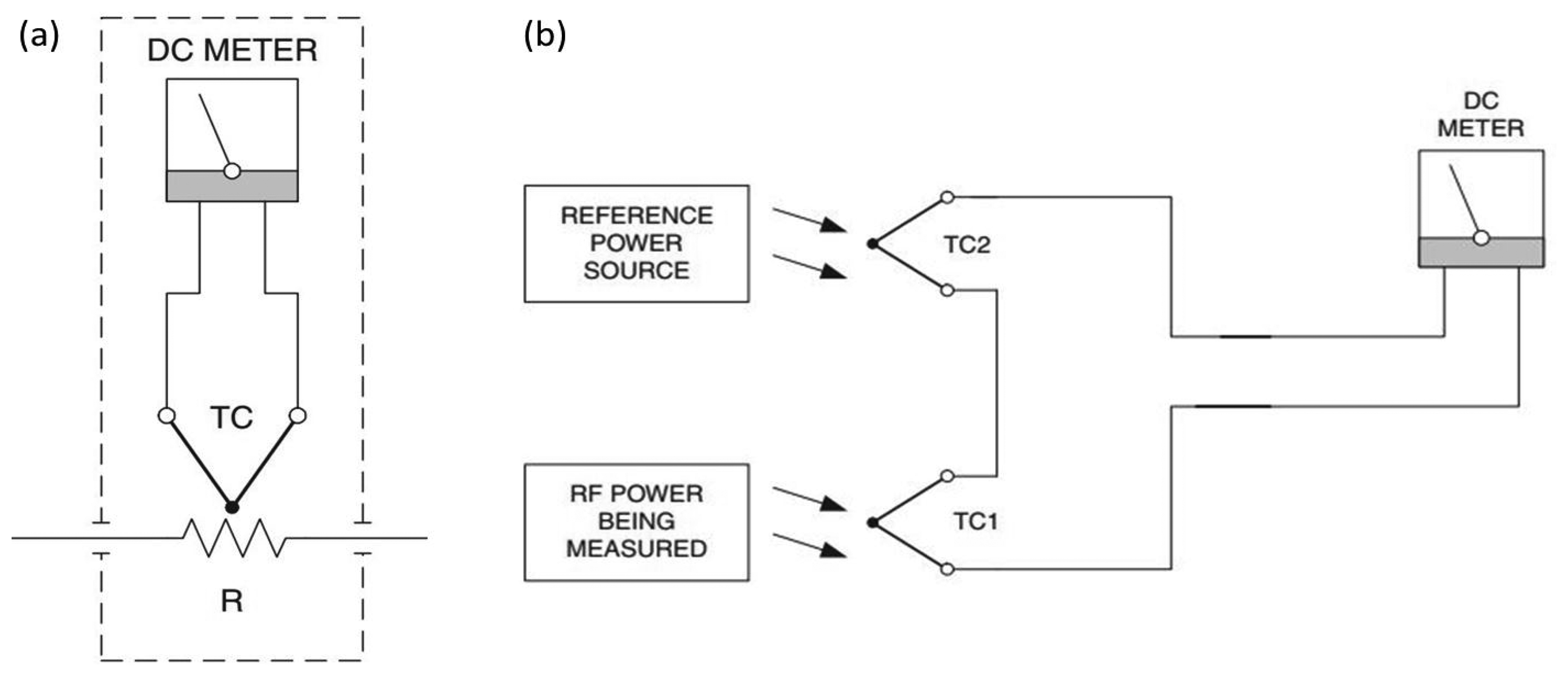 Sensors 14 20245f2 1024