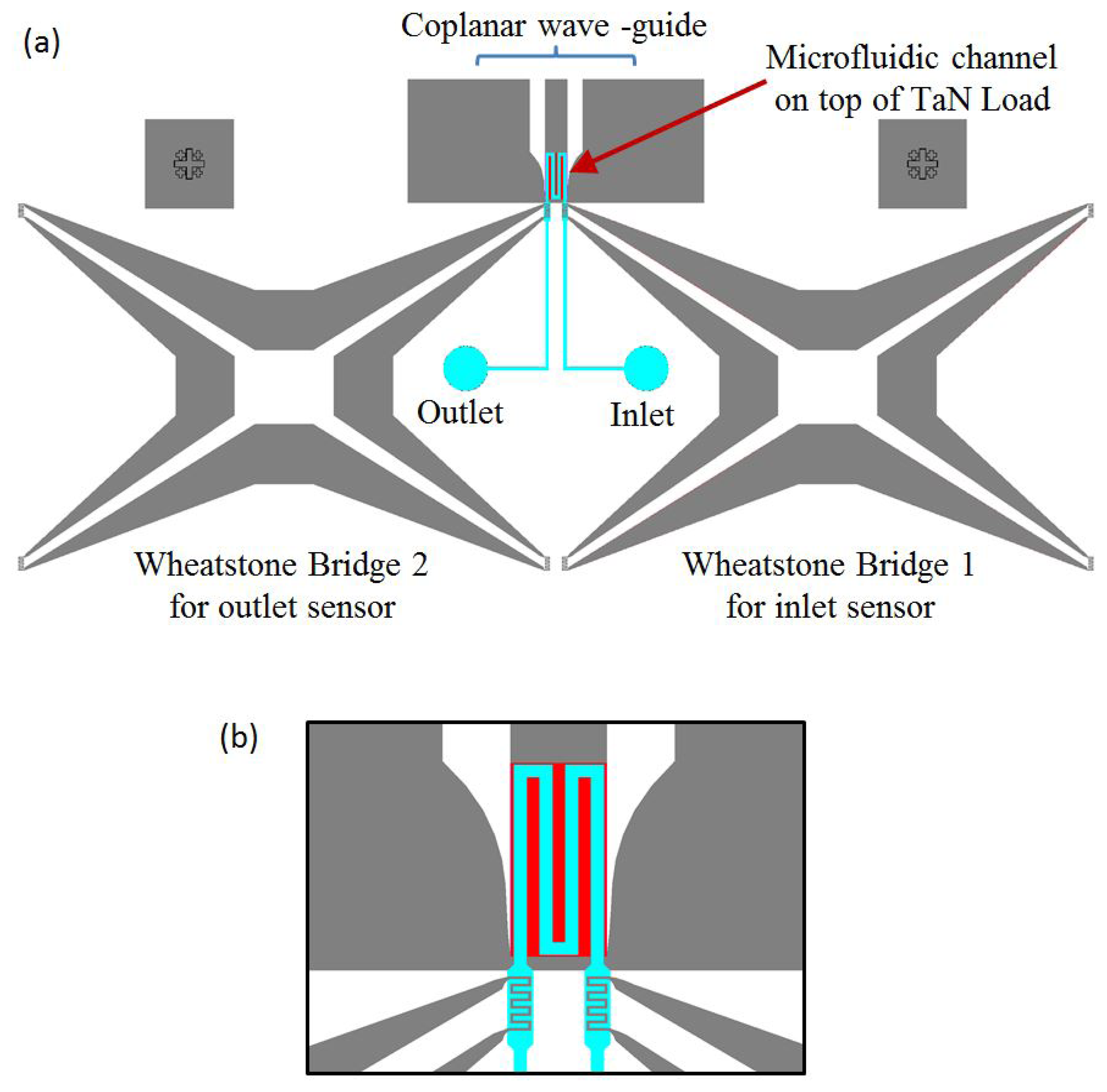 Sensors 14 20245f4 1024