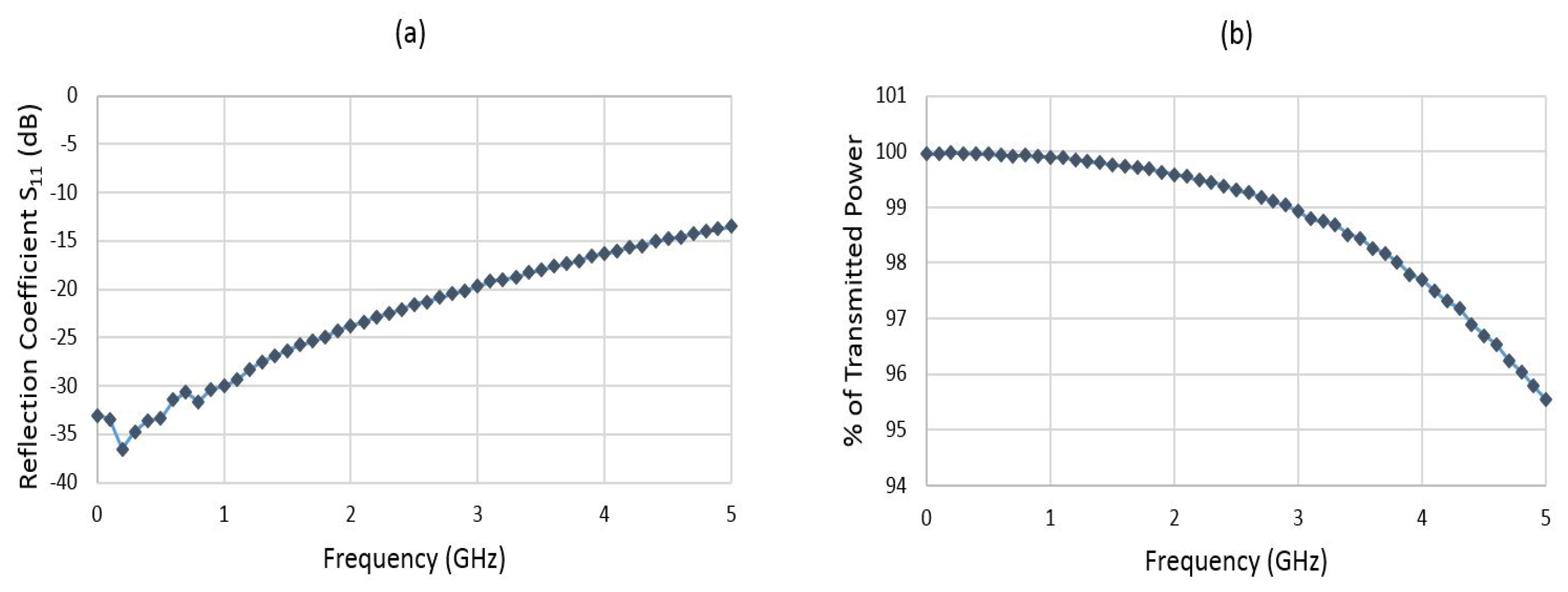 Sensors 14 20245f8 1024