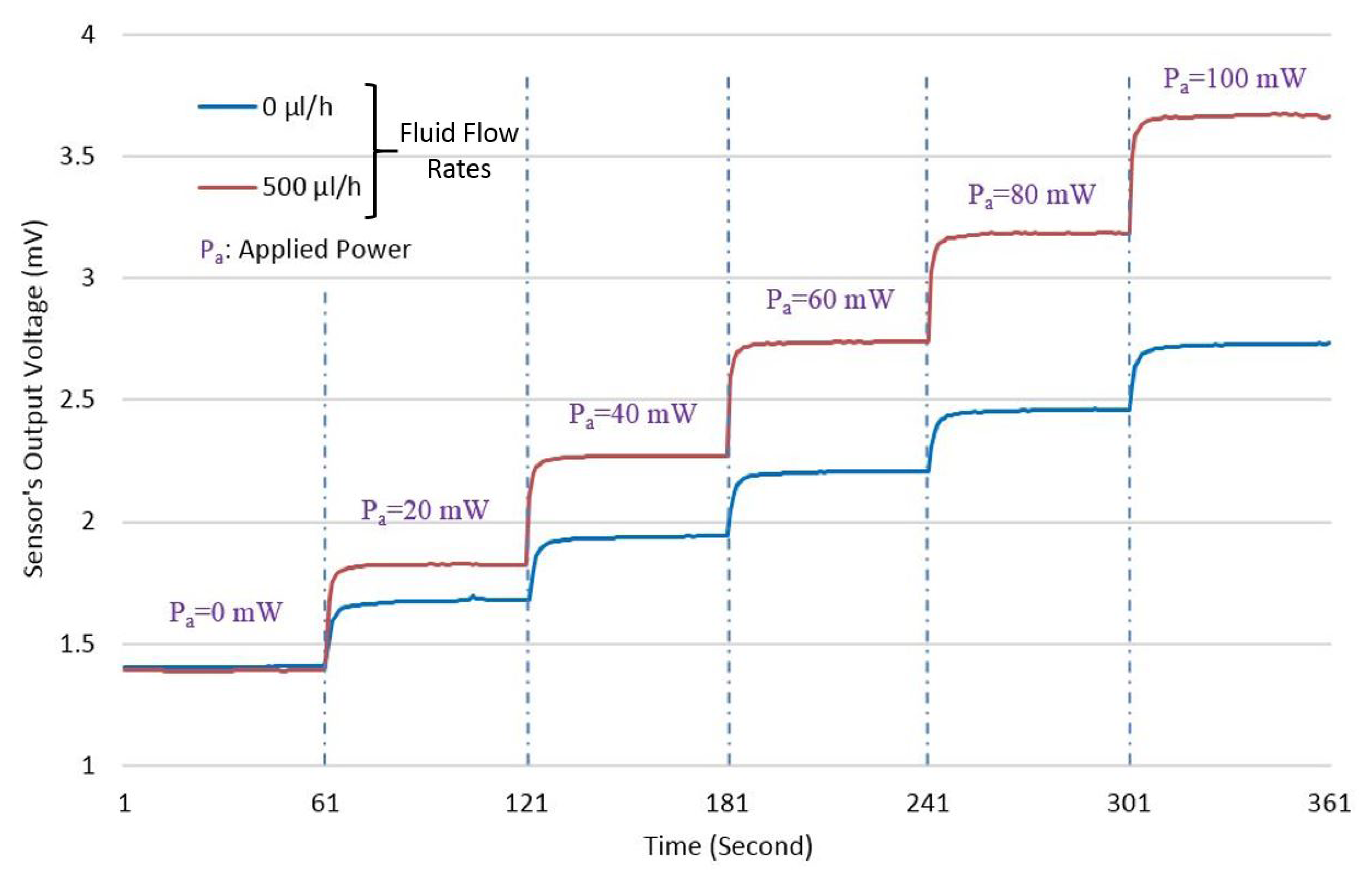 Sensors 14 20245f9 1024
