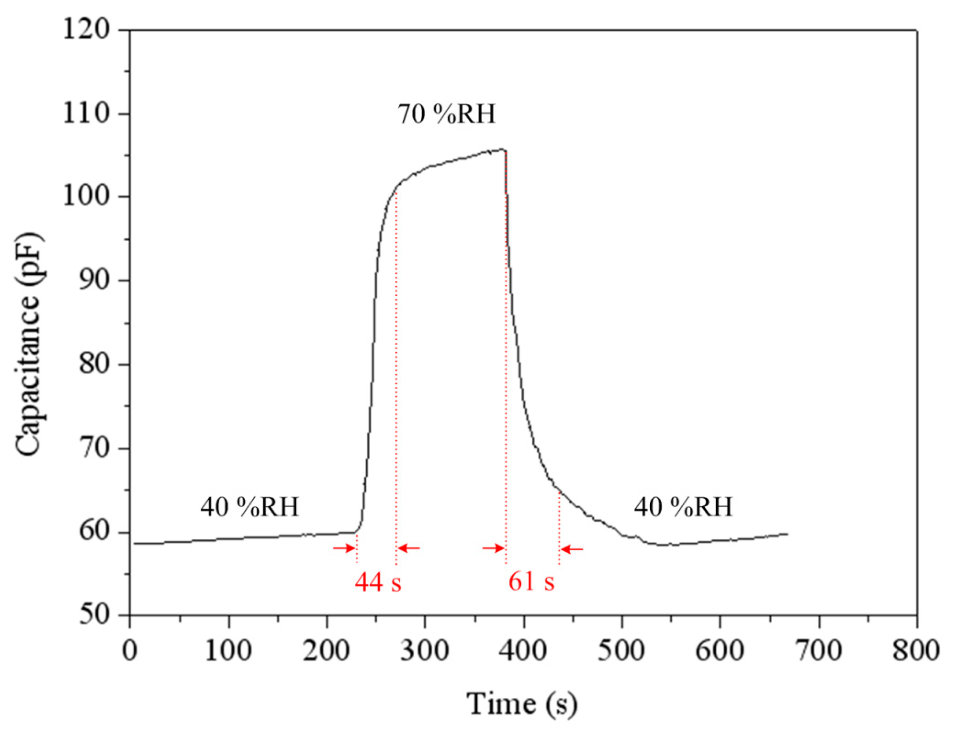 Sensors 14 20360f10 1024