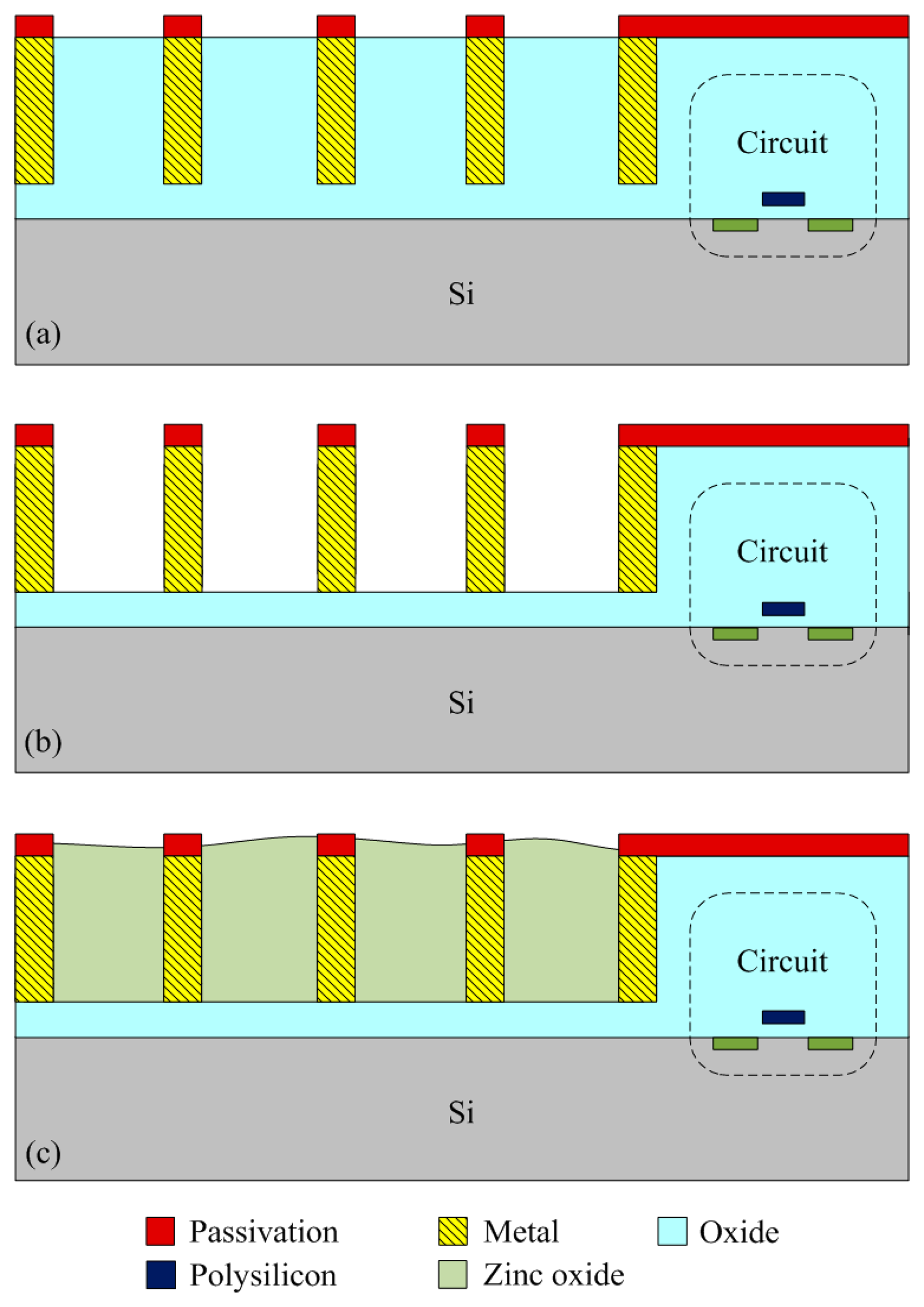 Sensors 14 20360f6 1024