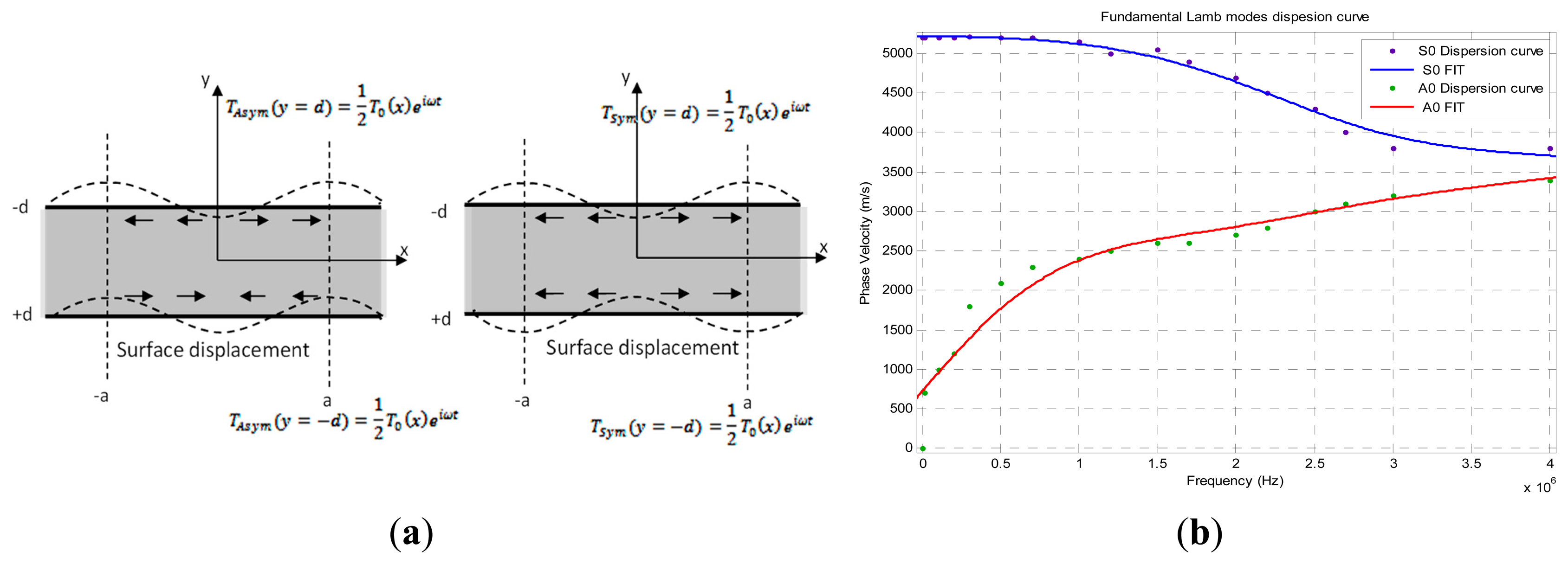 Sensors 14 20543f13 1024