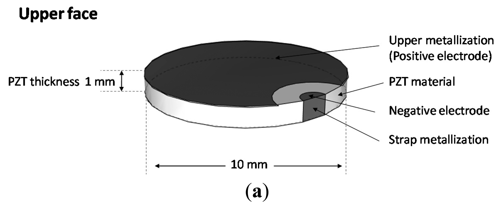 Sensors 14 20543f14a 1024