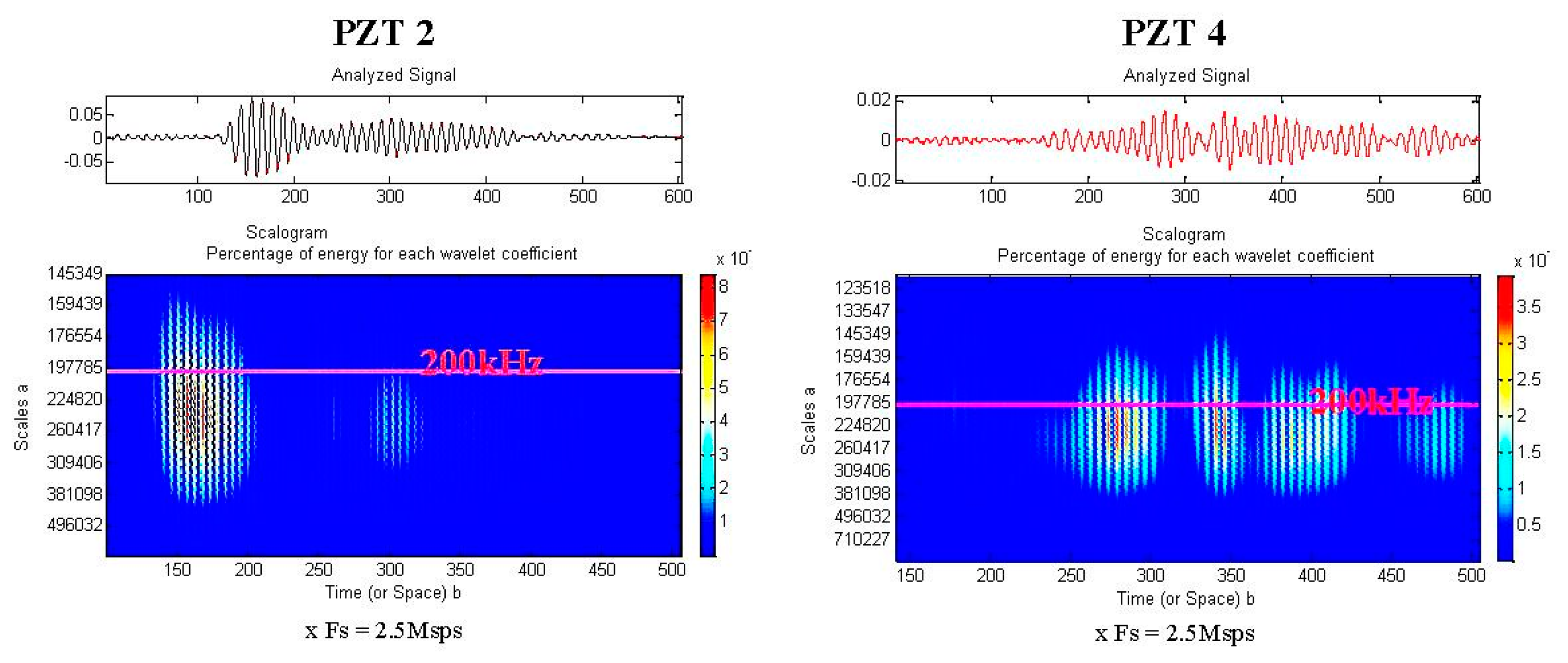 Sensors 14 20543f18 1024