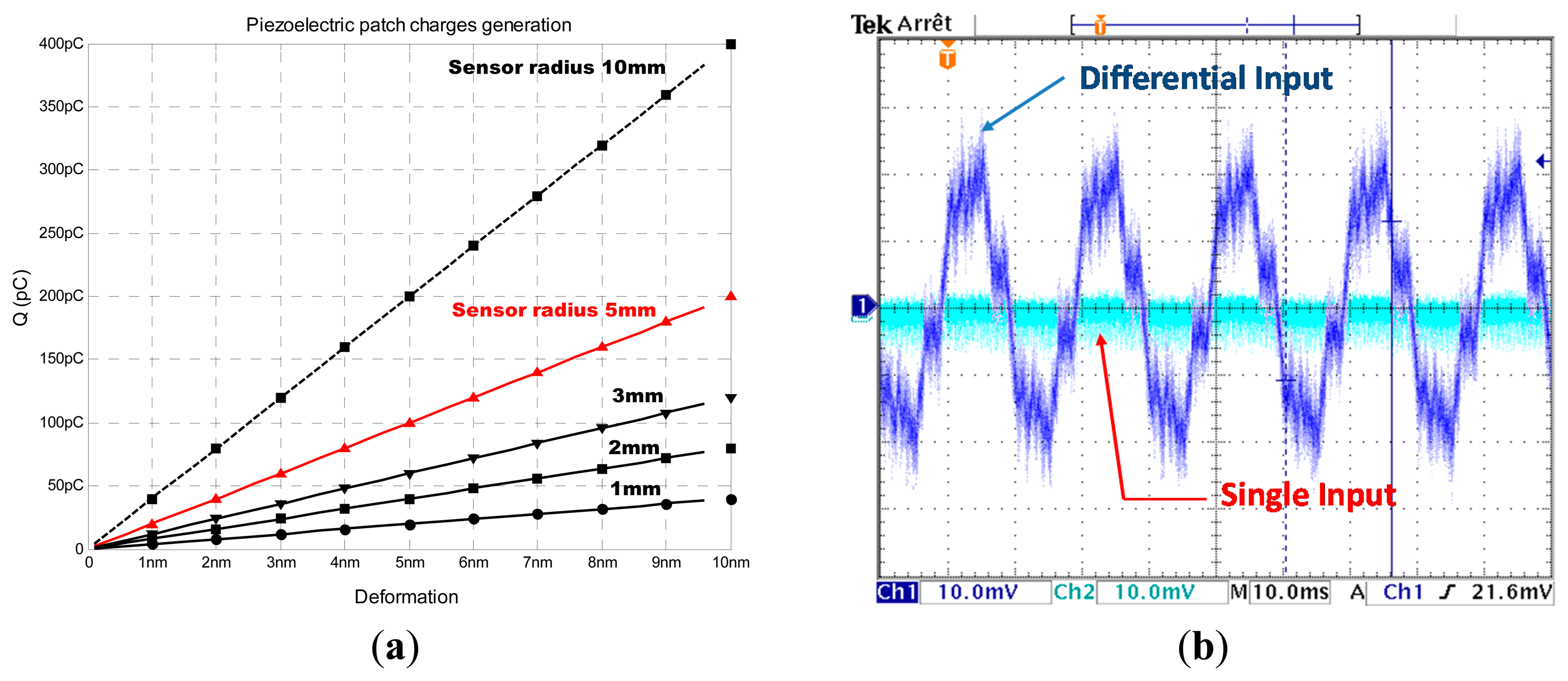 Sensors 14 20543f8 1024