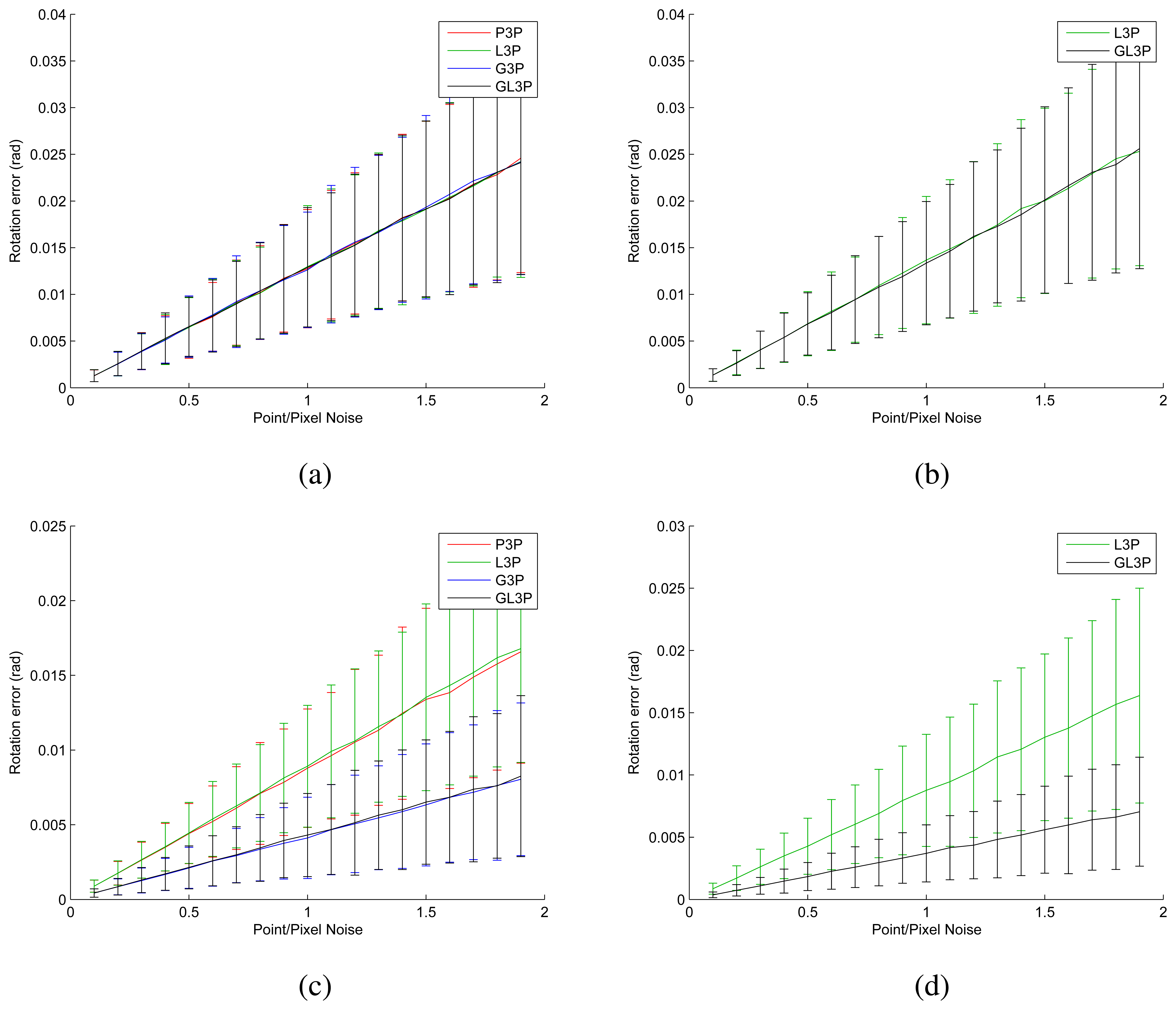 fast and robust fixed point algorithms for We introduce a novel fast algorithm for independent component analysis, which can be used for blind source separation and feature extraction it is shown how a neural network learning rule can be transformed into a fixed-point iteration, which provides an algorithm that is very simple, does not. fast and robust fixed point algorithms for We introduce a novel fast algorithm for independent component analysis, which can be used for blind source separation and feature extraction it is shown how a neural network learning rule can be transformed into a fixed-point iteration, which provides an algorithm that is very simple, does not.