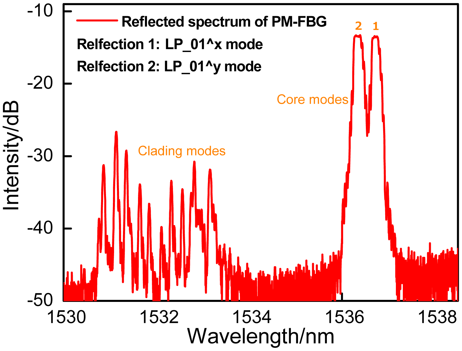 Sensors 14 20930f2 1024