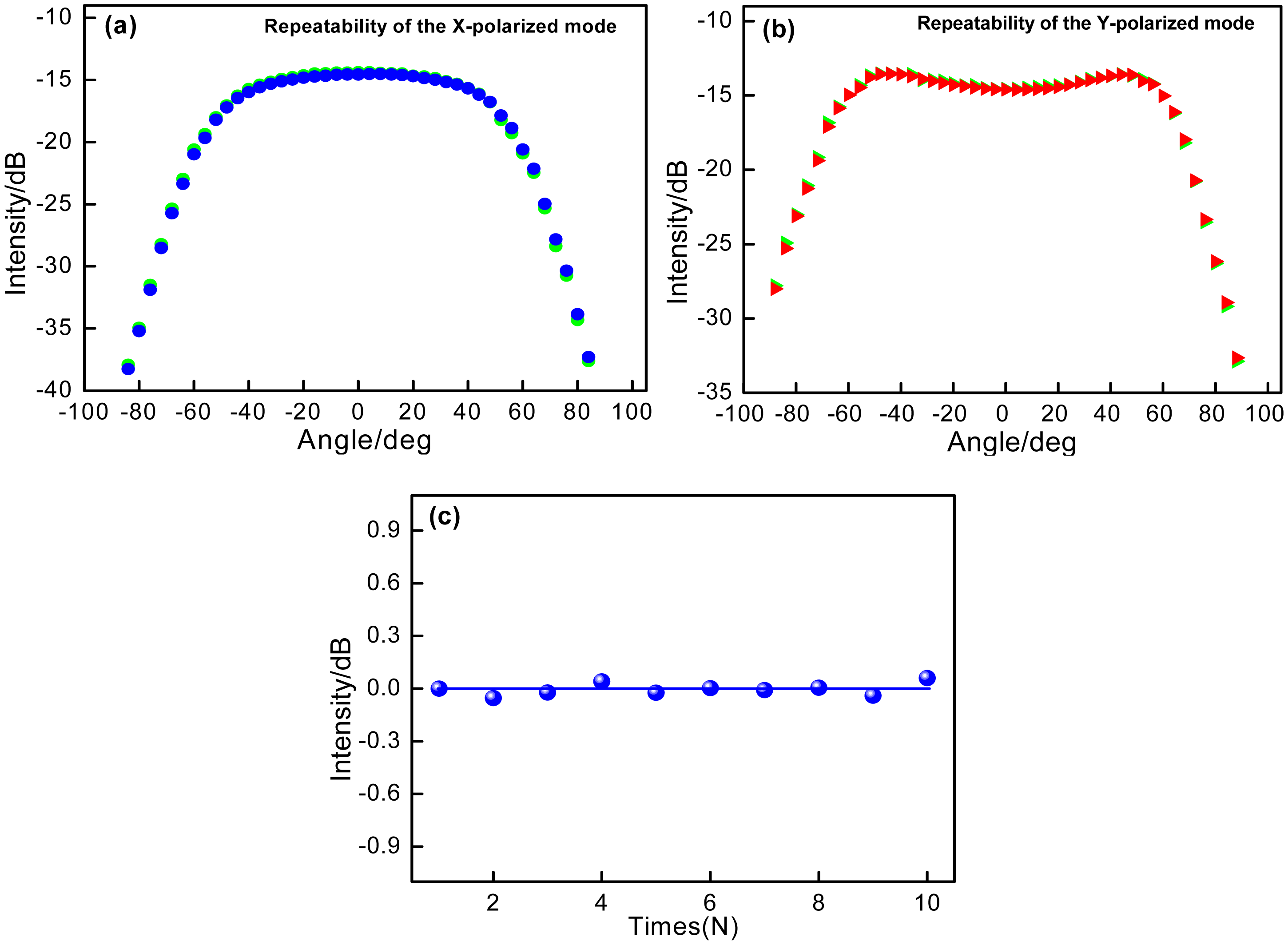Sensors 14 20930f4 1024