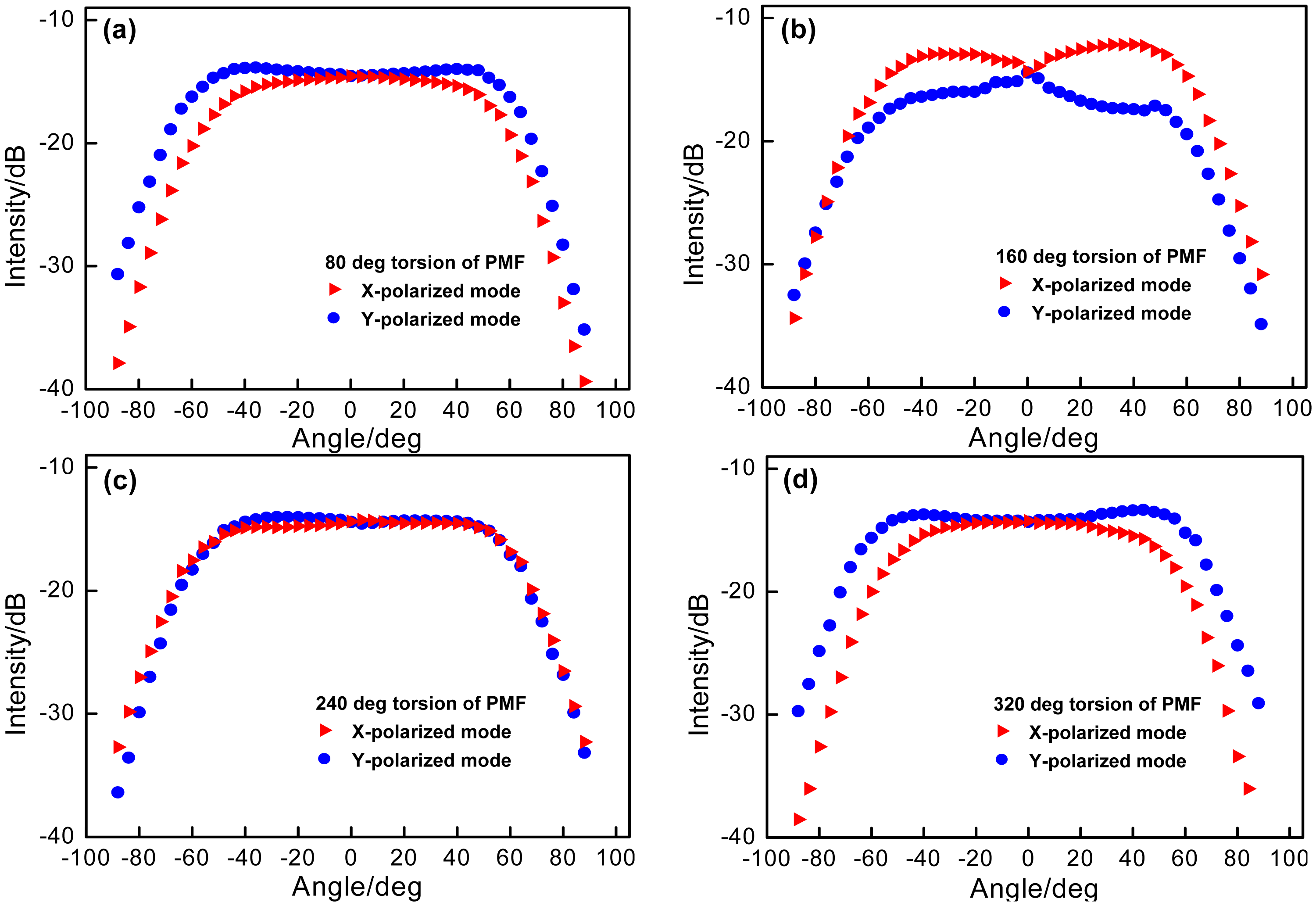 Sensors 14 20930f5 1024