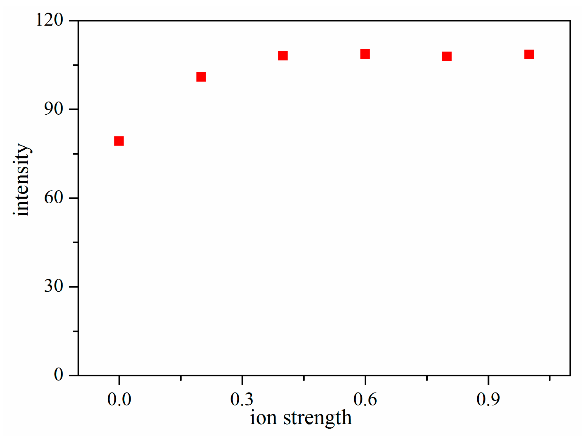 Sensors 14 20963f4 1024