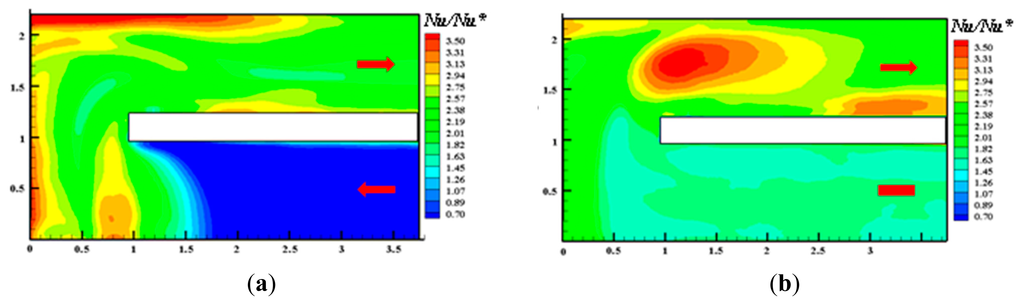 convective heat transfer burmeister pdf