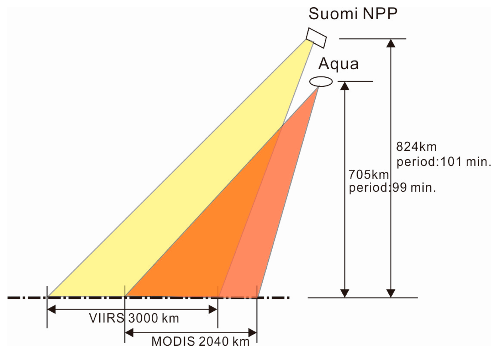Sensors 14 21385f1 1024