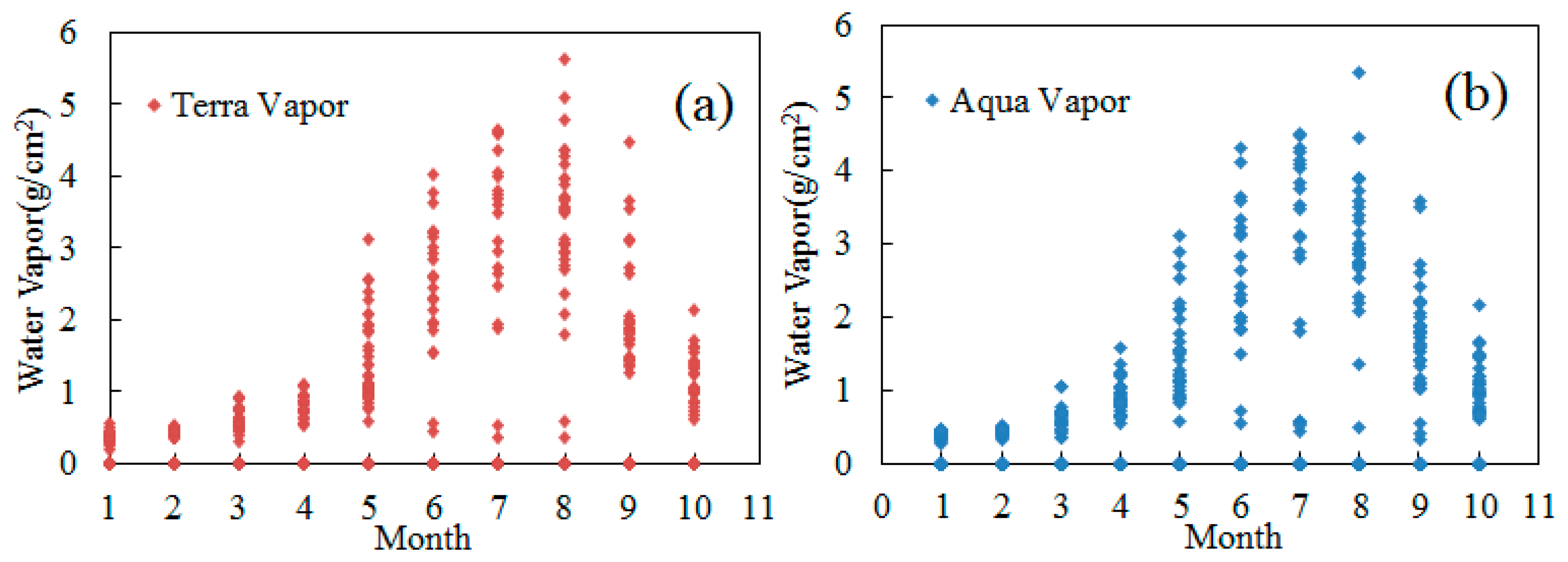 Sensors 14 21385f2 1024