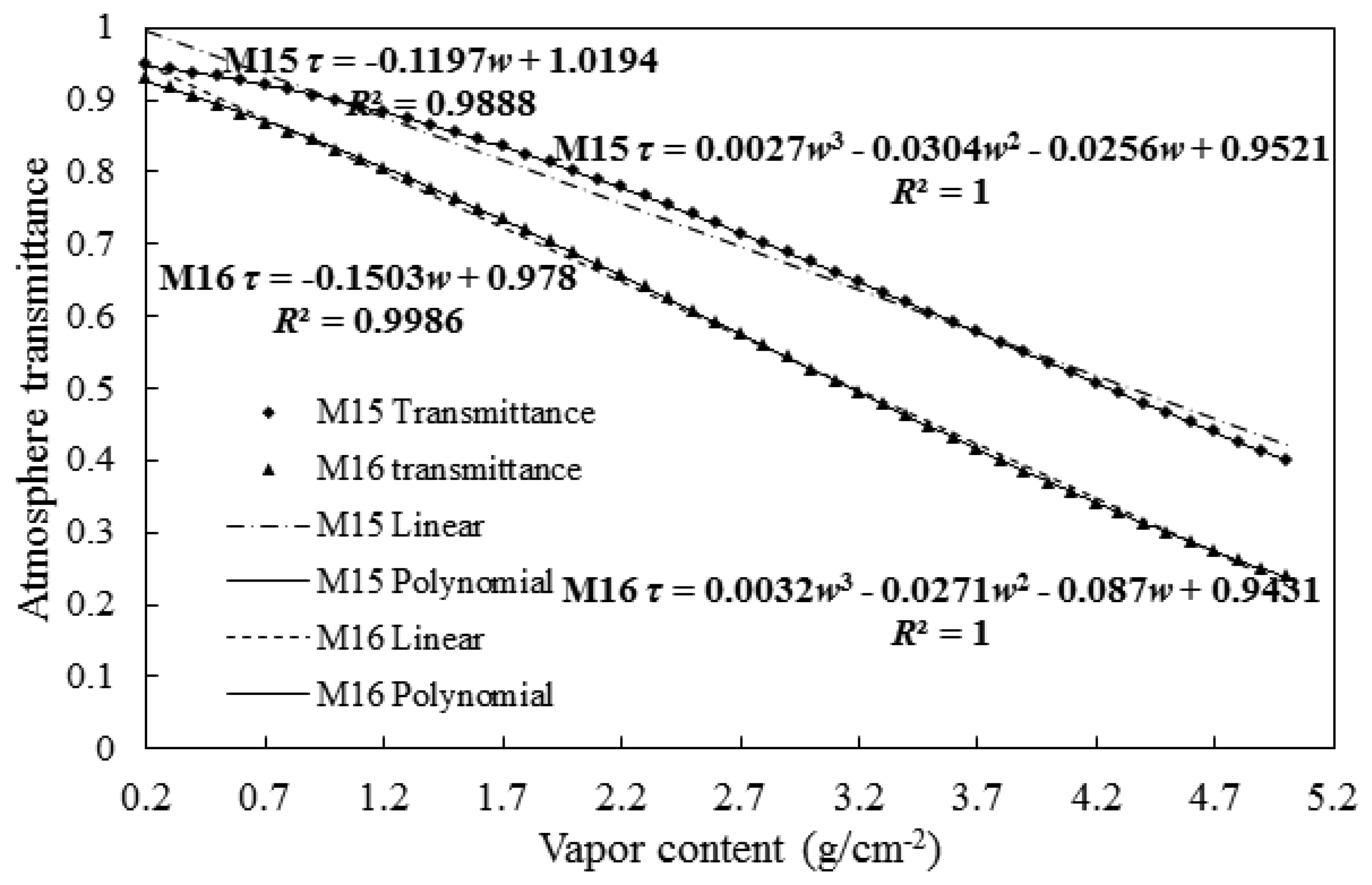Sensors 14 21385f4 1024