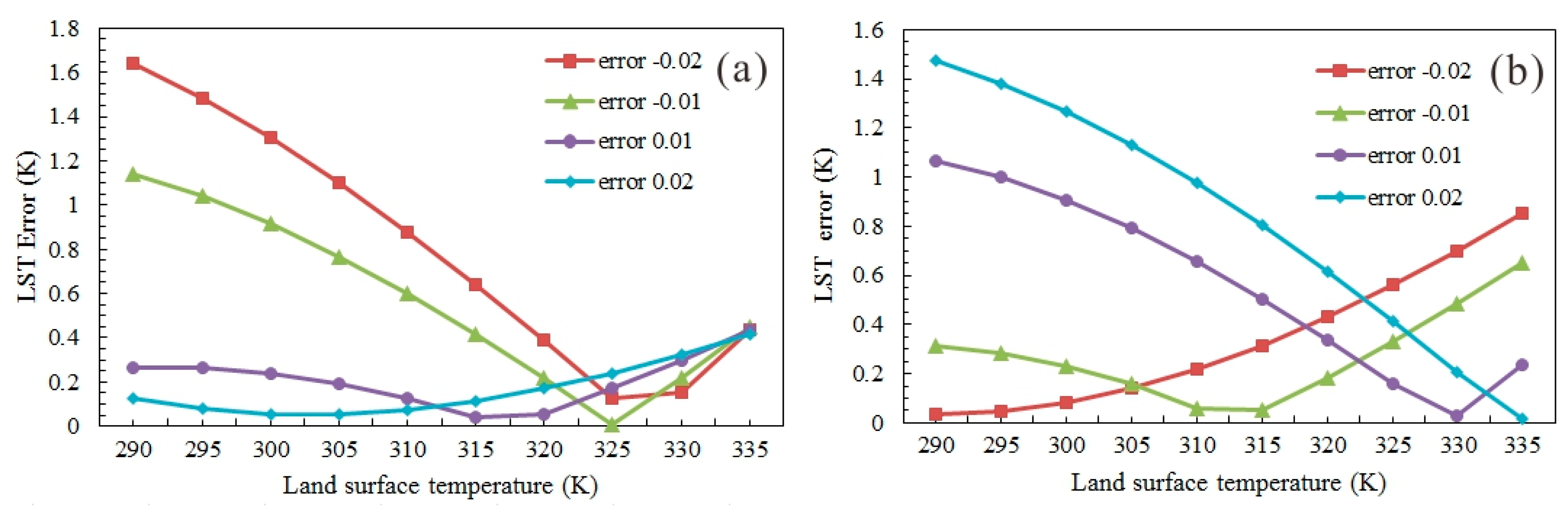 Sensors 14 21385f5 1024