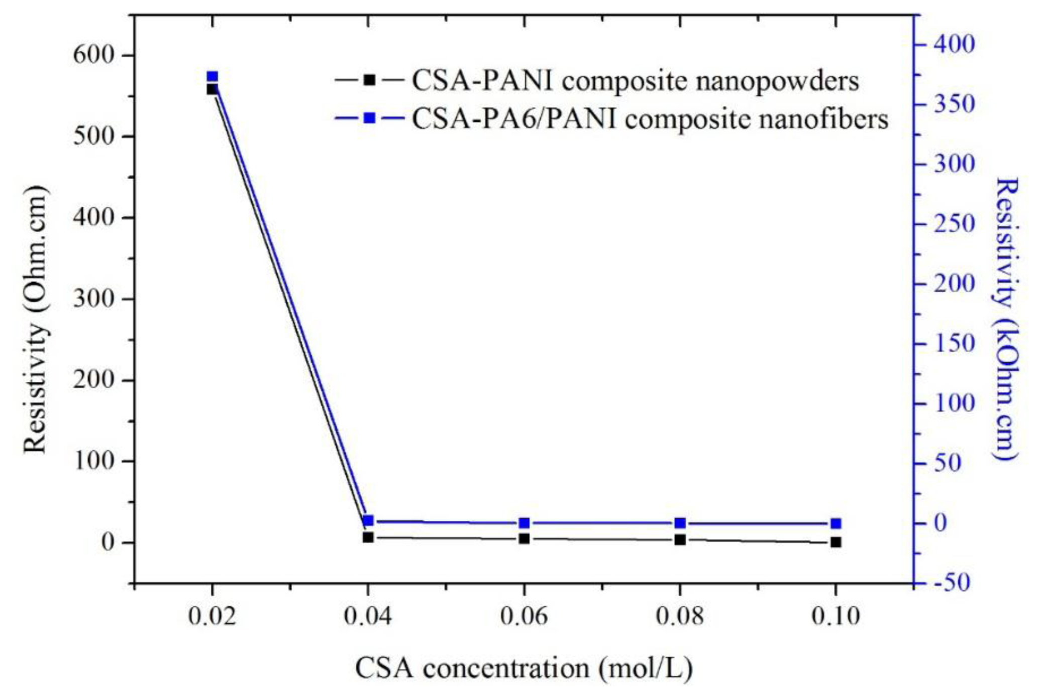 Sensors 14 21453f5 1024