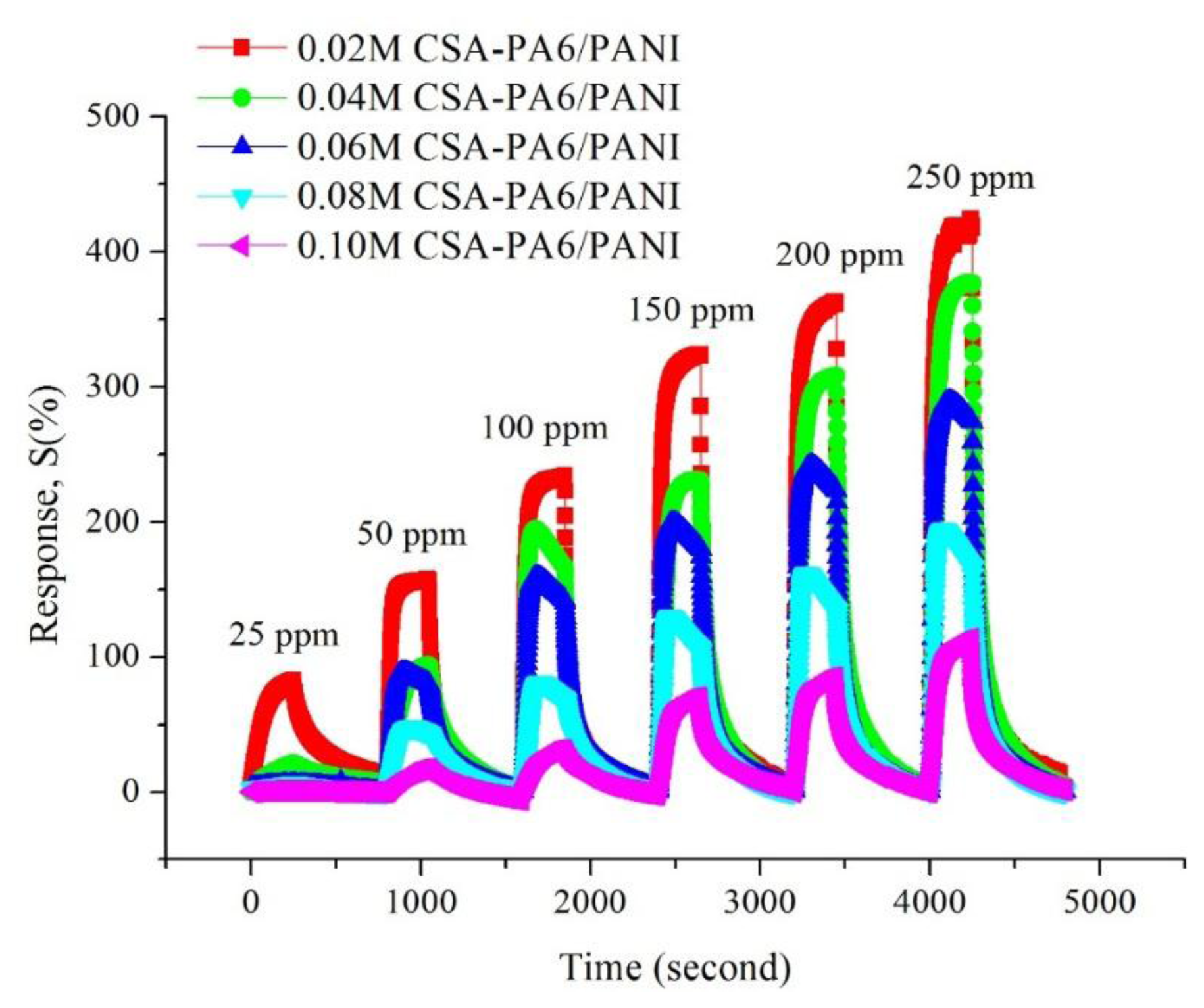 Sensors 14 21453f7 1024